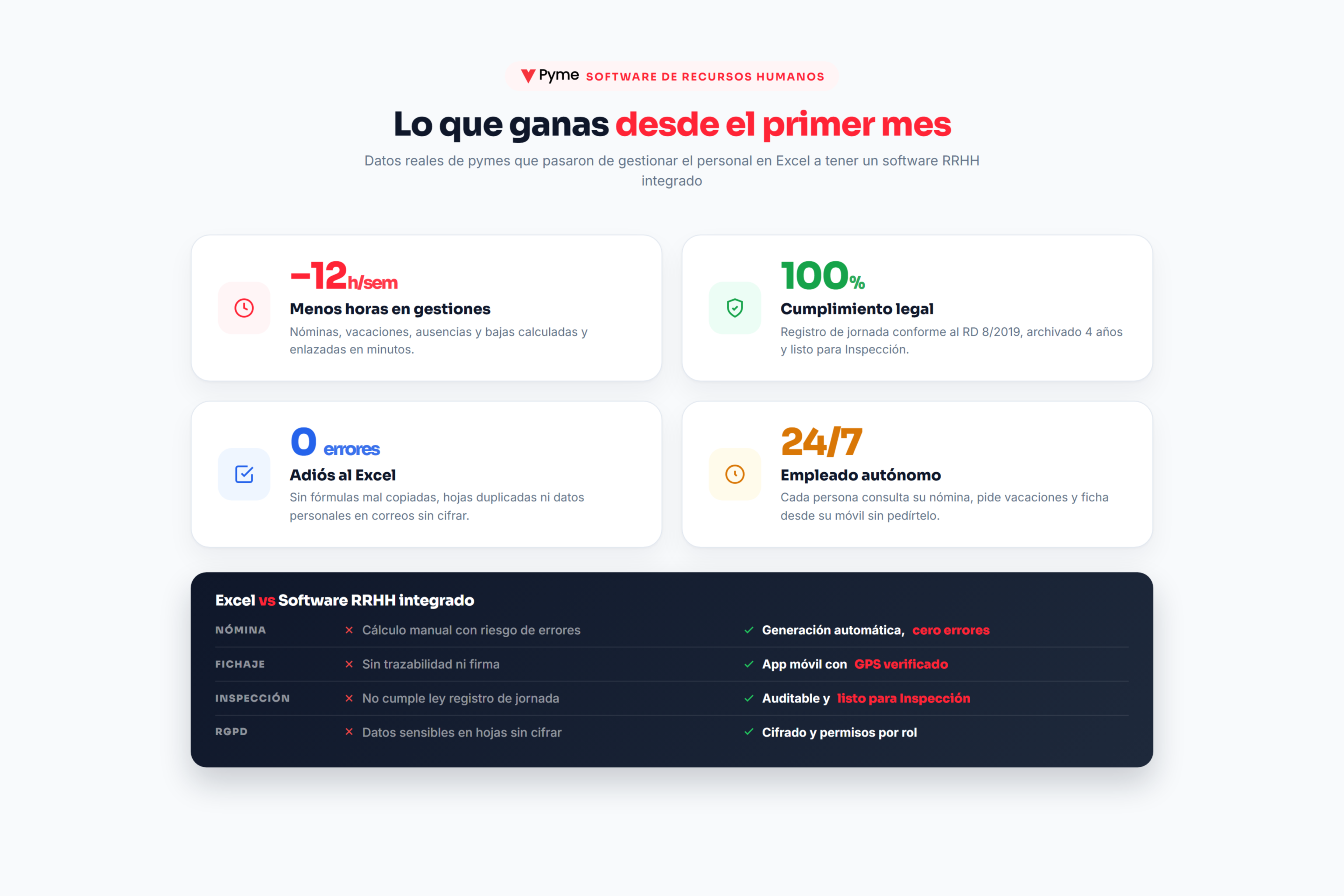 Beneficios de un software de RRHH frente a Excel: ahorro de tiempo, cumplimiento legal y autonomía