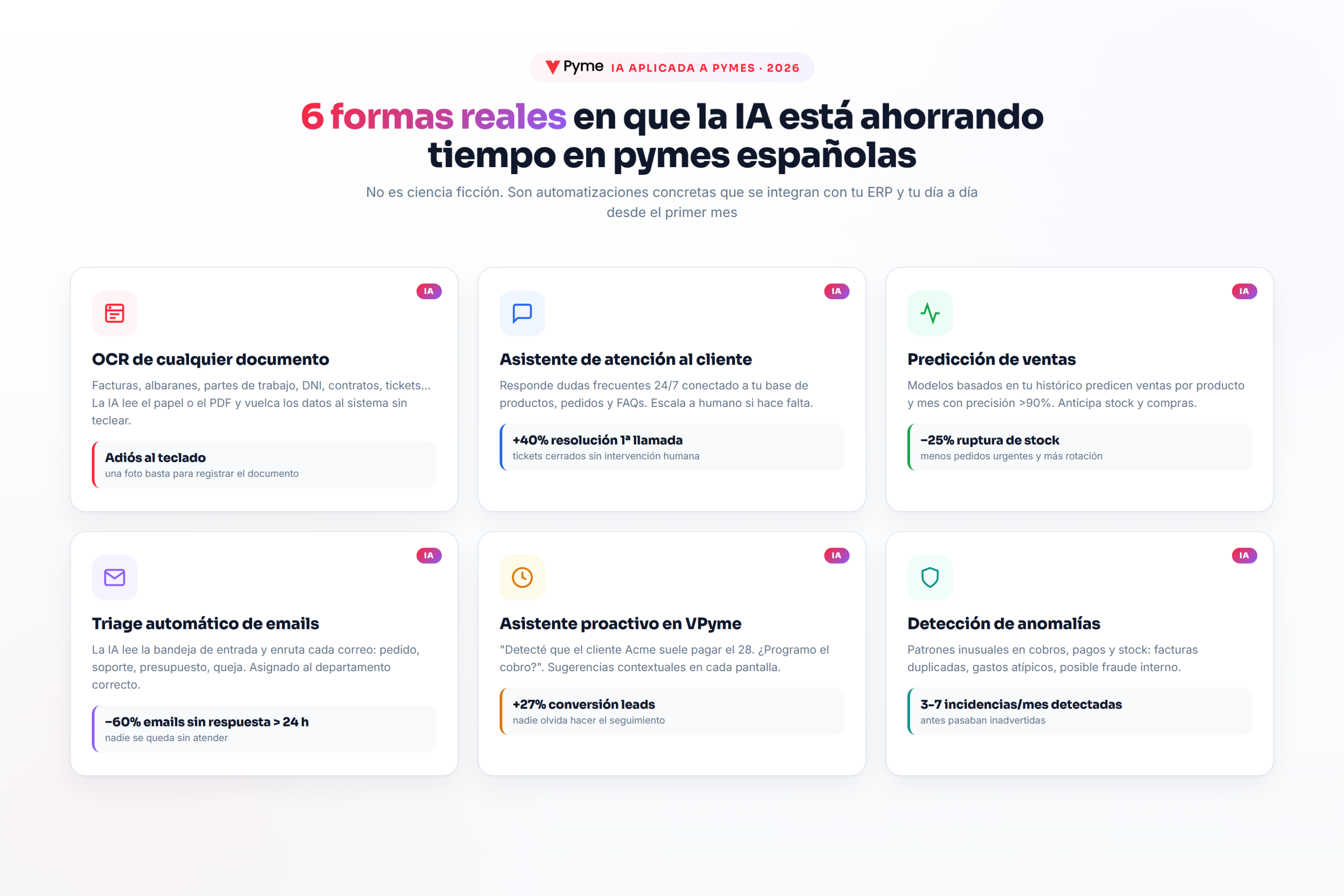 Seis casos de uso reales de la inteligencia artificial aplicada a pymes españolas