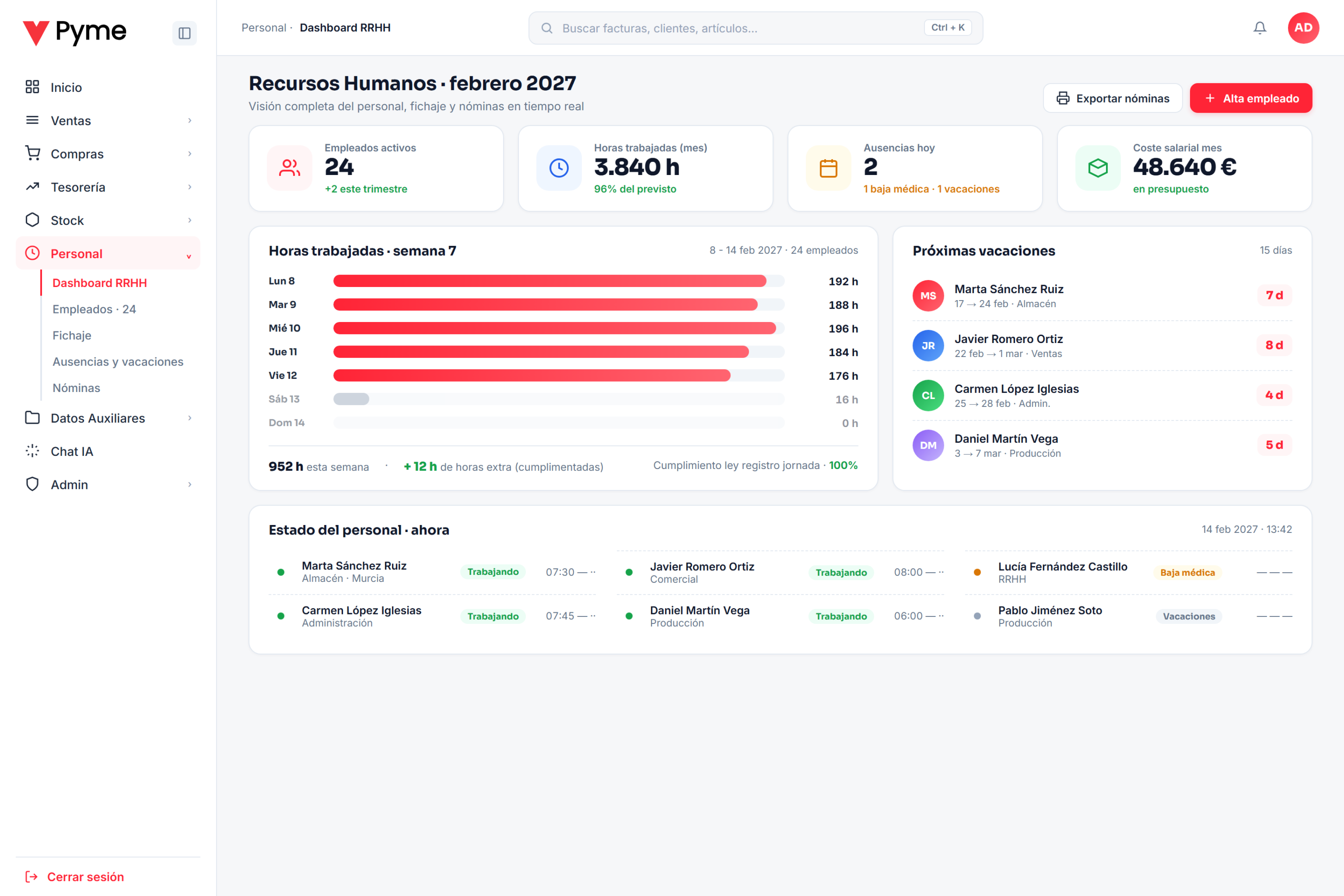 Dashboard del software RRHH para filtrar muchos currículums y gestionar plantilla de la pyme