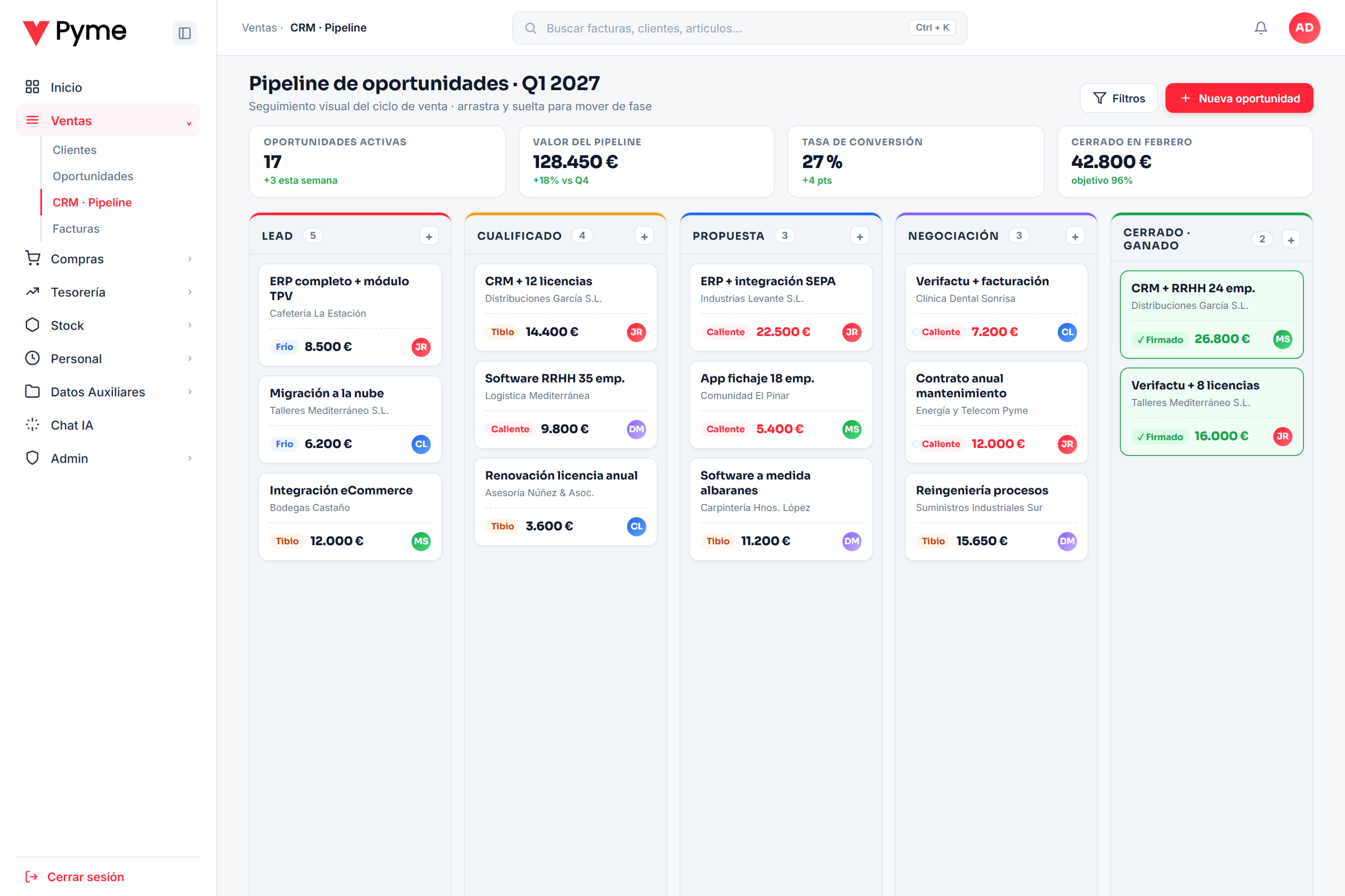 ERP - Pipeline de ventas CRM tipo Kanban con columnas Lead, Cualificado, Propuesta, Negociación y Cerrado