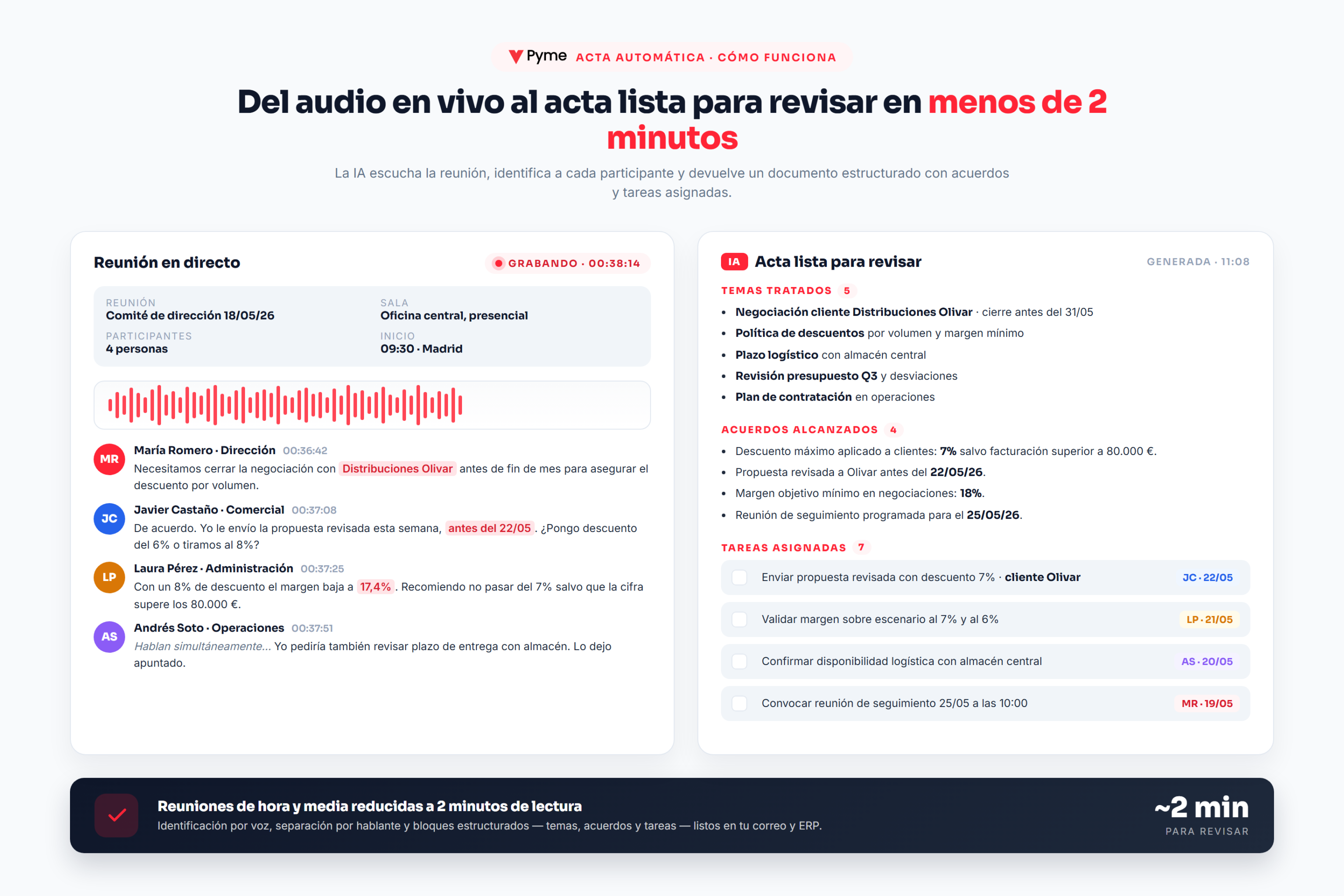 Cómo funciona un acta de reunión automática: grabación en vivo, transcripción por hablantes y acta generada con temas, acuerdos y tareas