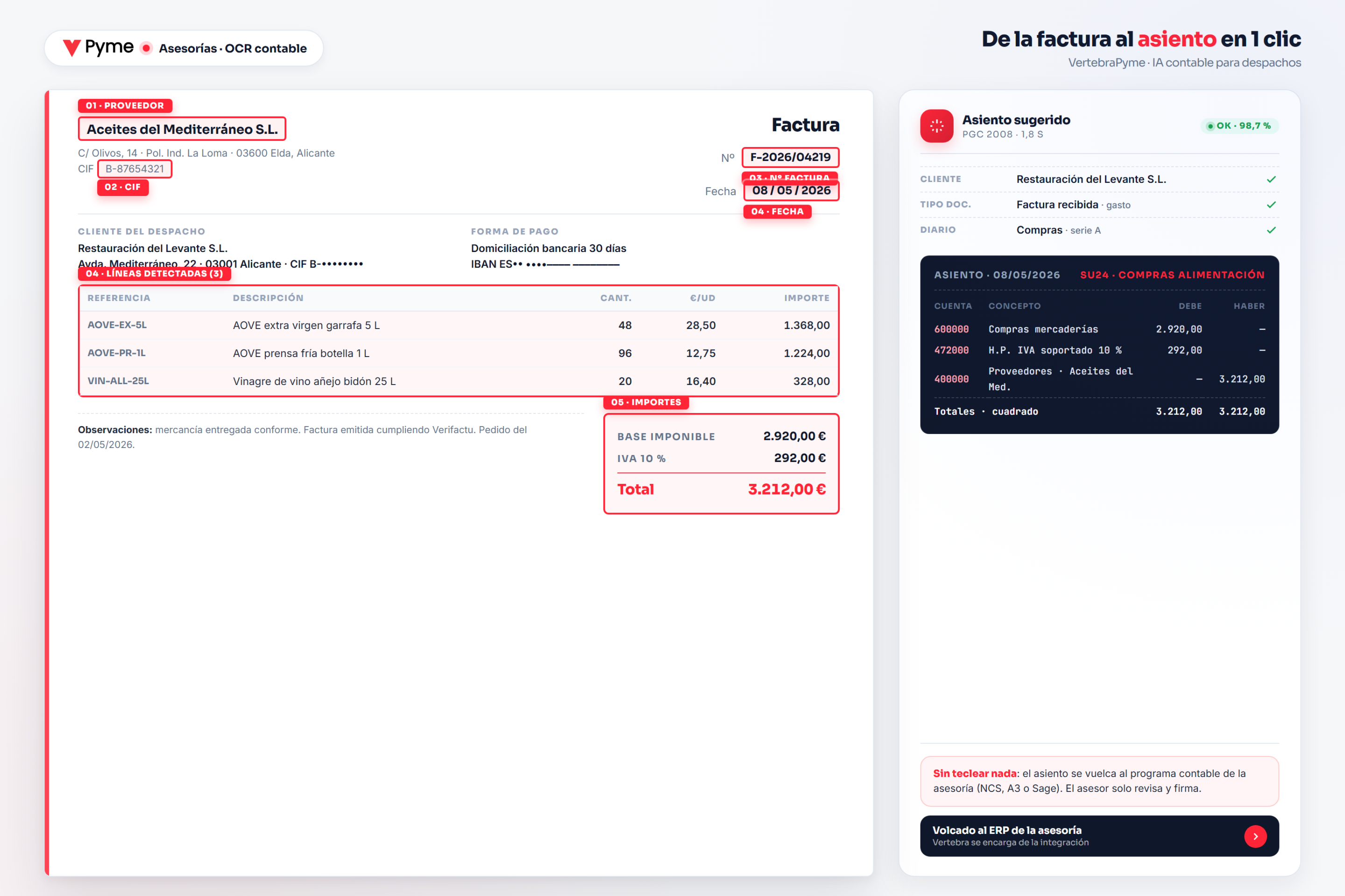 Factura con cuadros de detección OCR sobre proveedor, CIF, número y líneas, junto al asiento contable sugerido en el panel derecho con cuentas 600, 472 y 400