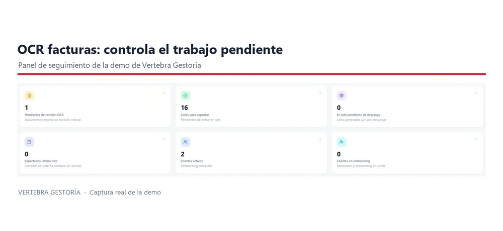 Panel de Vertebra para organizar la contabilización en asesorías y consultar documentos pendientes y listos para exportar.