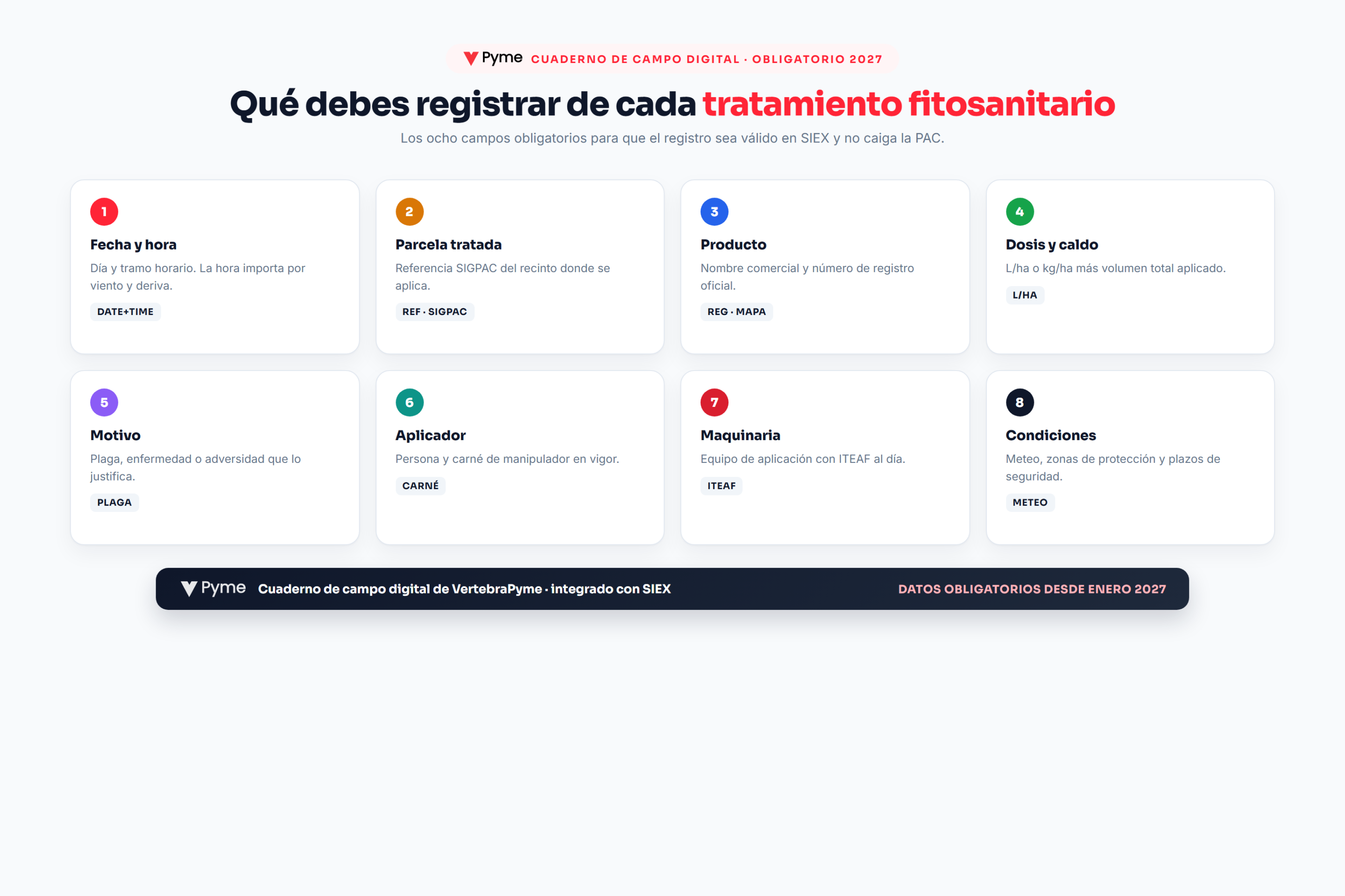 cuaderno de campo digital — 8 datos obligatorios por tratamiento fitosanitario
