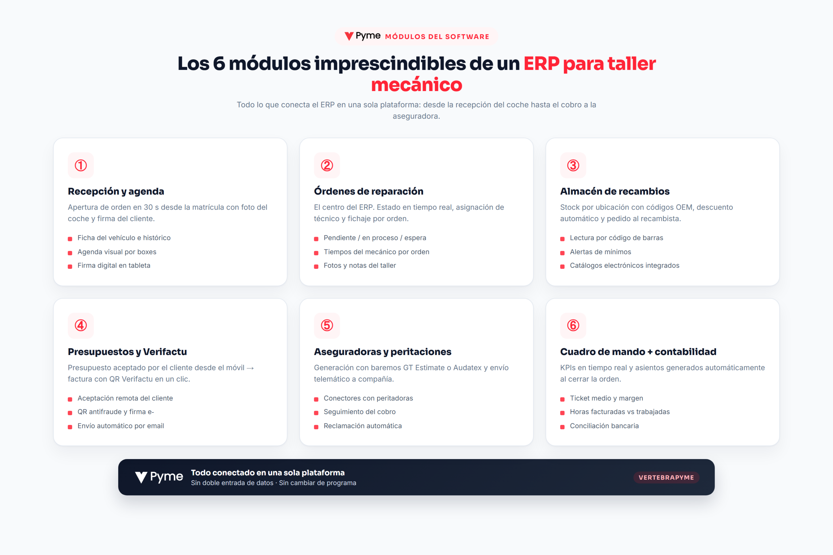 ERP para taller mecánico — los 6 módulos imprescindibles: recepción, órdenes, almacén de recambios, Verifactu, aseguradoras y cuadro de mando