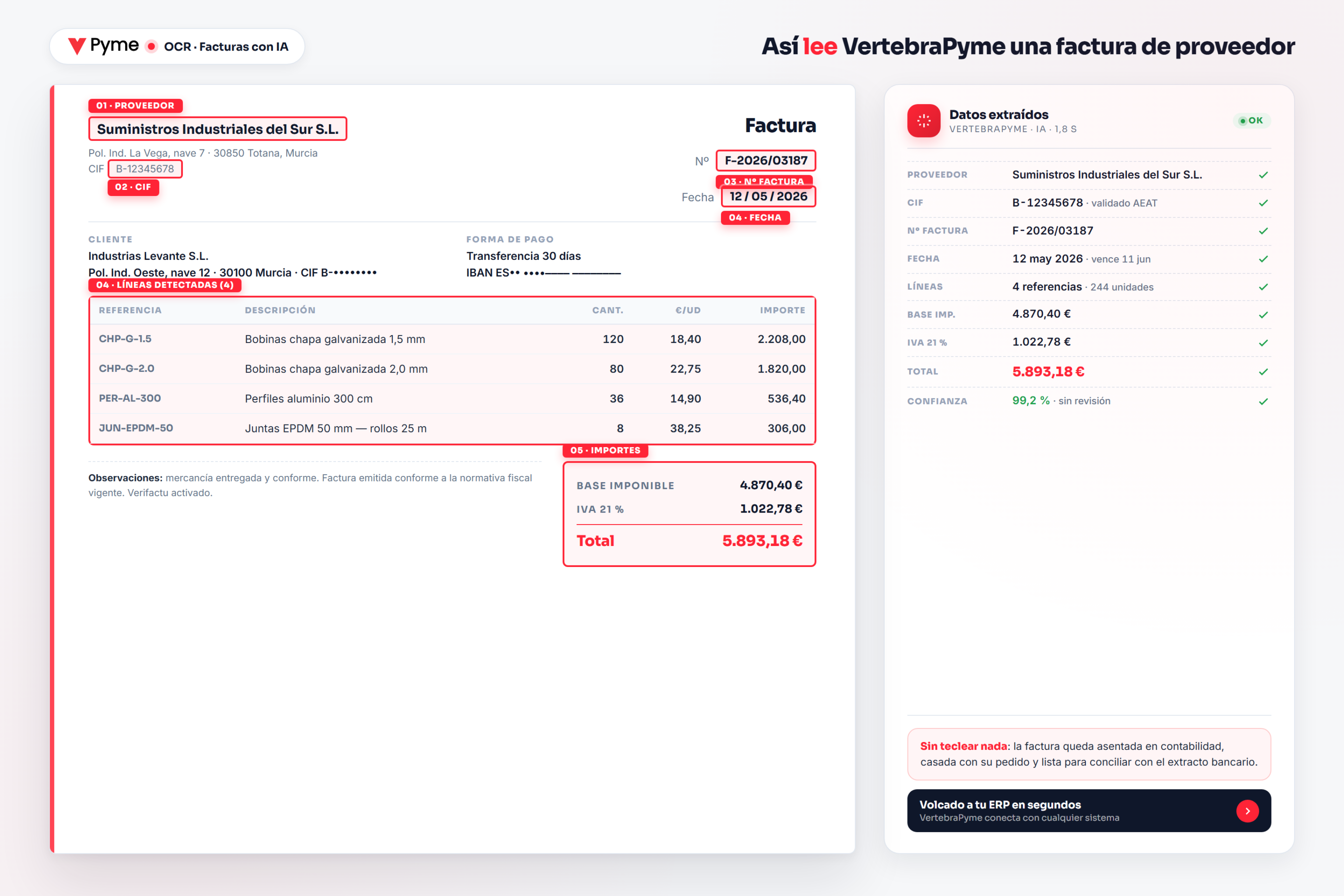 OCR de factura de proveedor procesado por VertebraPyme con cuadros rojos de detección sobre proveedor, CIF, número de factura, fecha, líneas y panel lateral con datos extraídos (base imponible, IVA 21% y total)