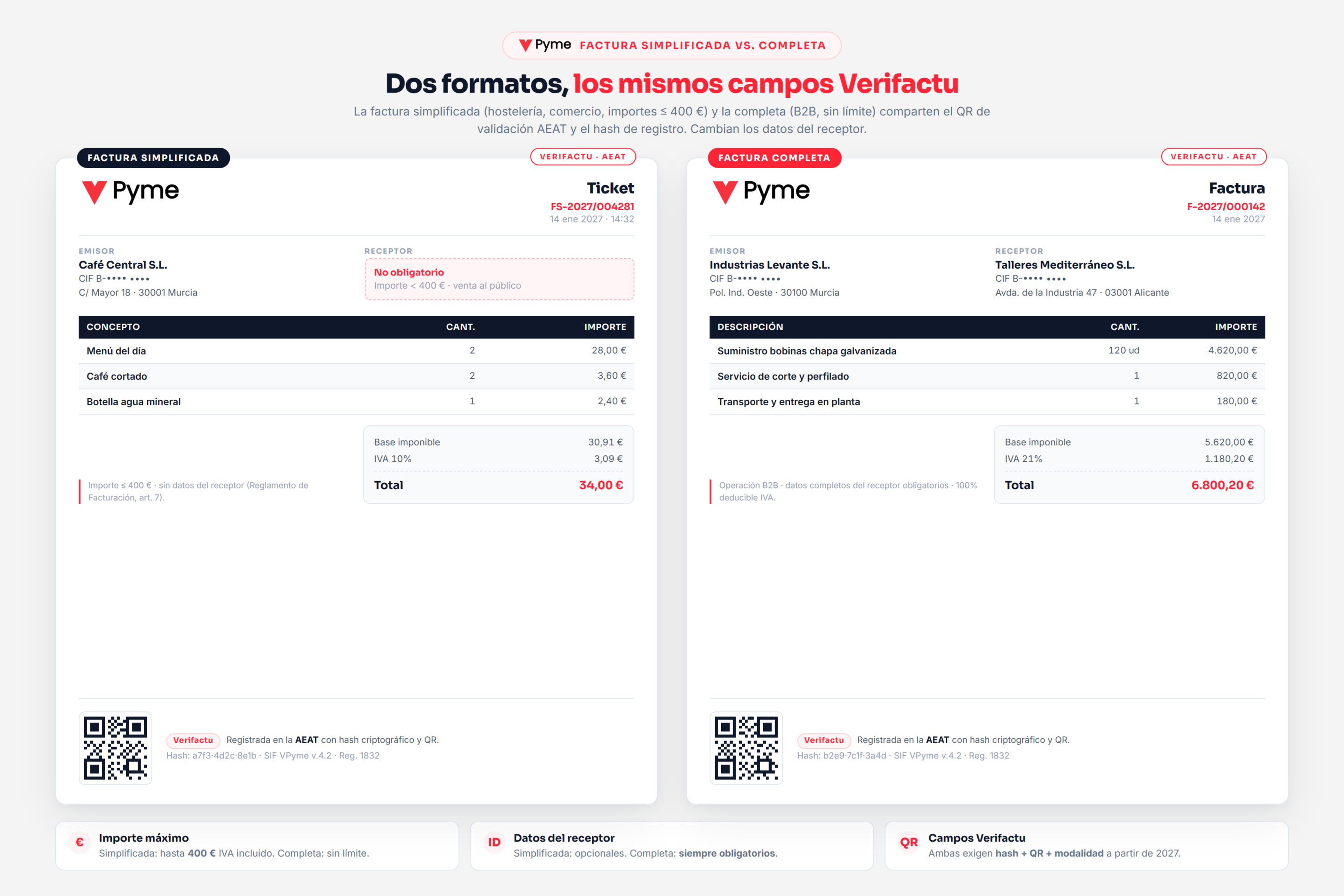 Comparativa visual factura simplificada (ticket Café Central, 34 €) vs factura completa (B2B Industrias Levante, 6.800 €) ambas con código QR Verifactu y hash AEAT