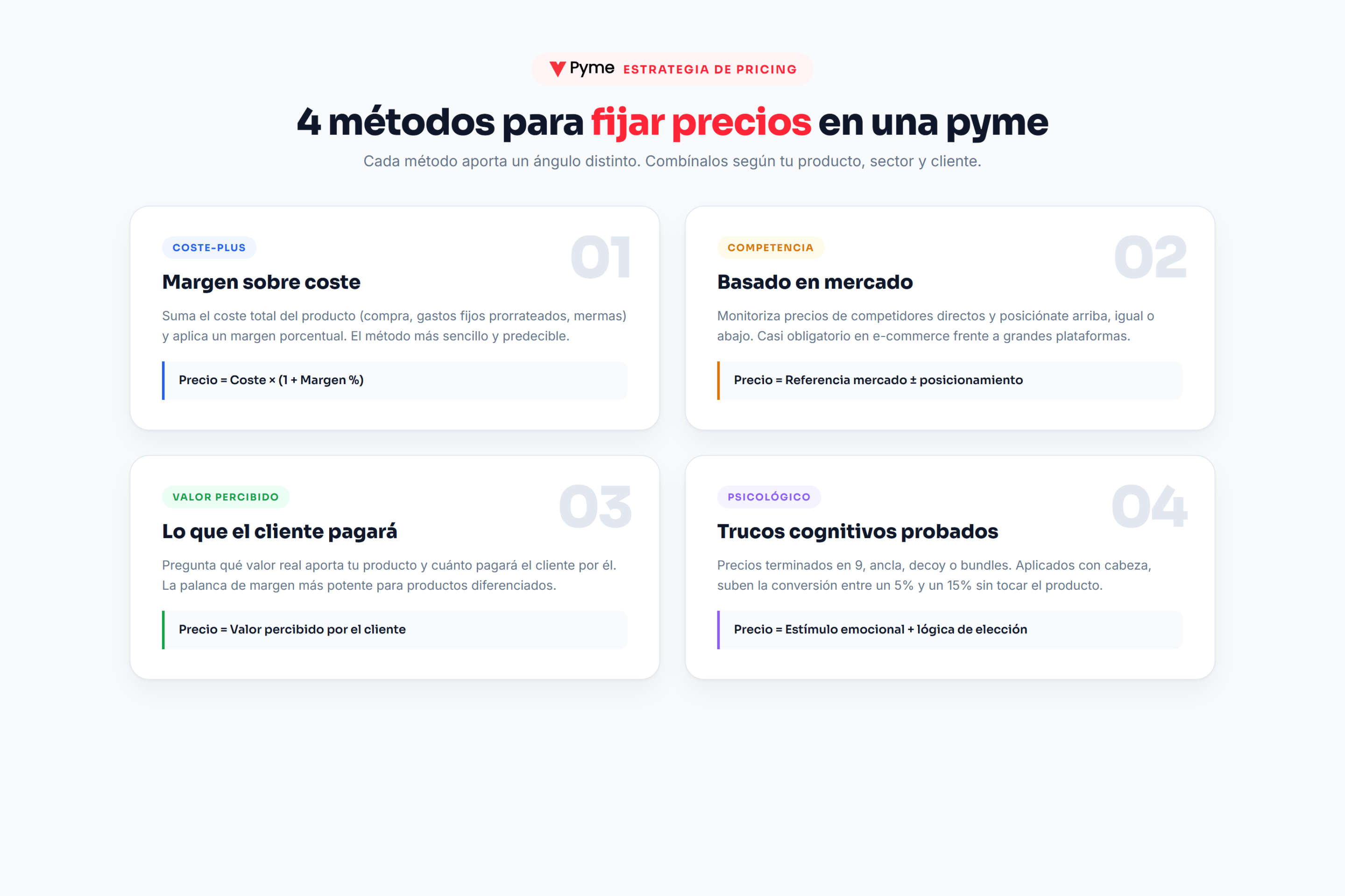 fijar precios productos pyme — 4 métodos clásicos: coste-plus, competencia, valor percibido y precios psicológicos