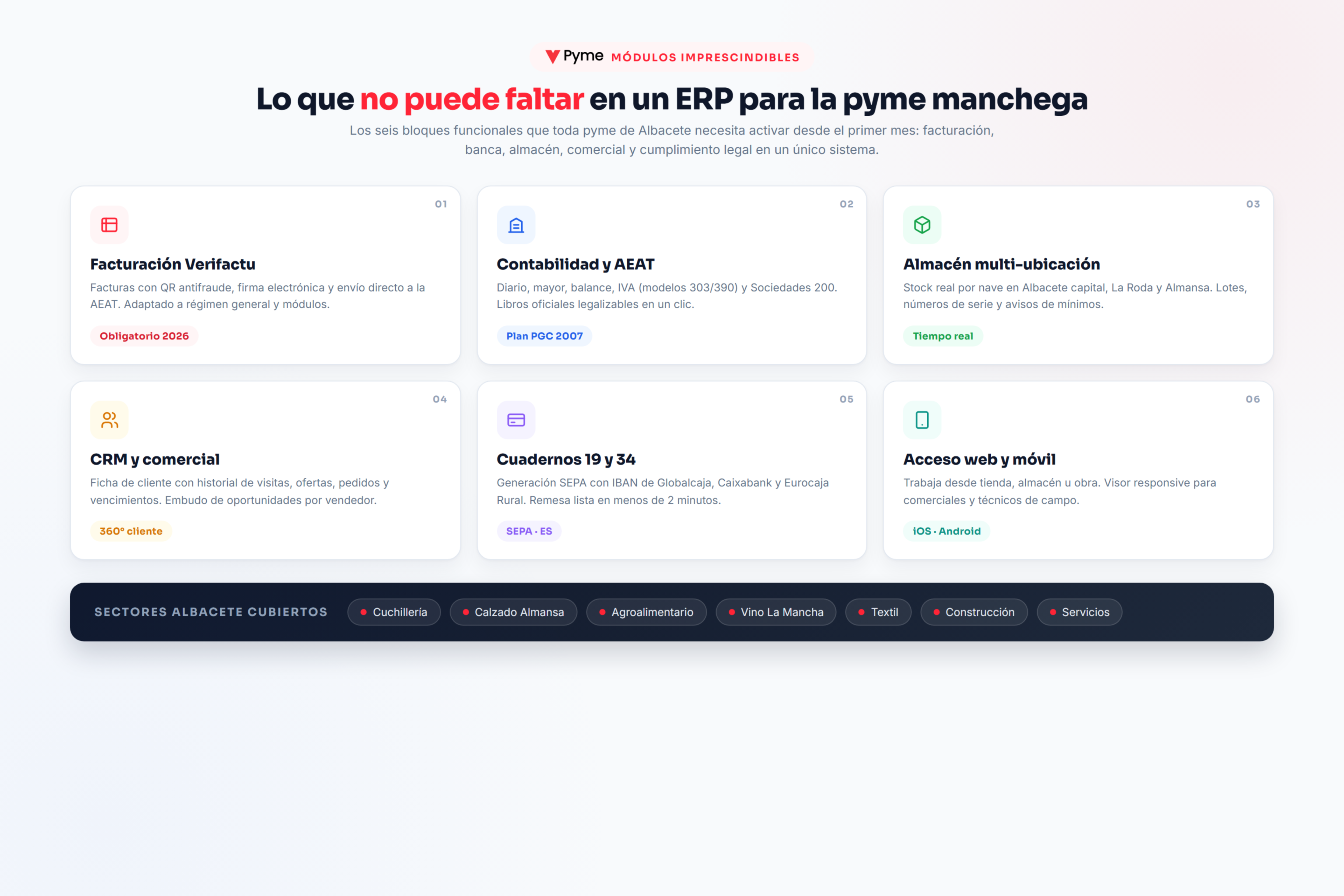 Infografia con los seis modulos imprescindibles de un ERP Albacete para pymes manchegas: facturacion Verifactu, contabilidad AEAT, almacen multi-ubicacion, CRM, cuadernos SEPA 19 y 34, y acceso web movil