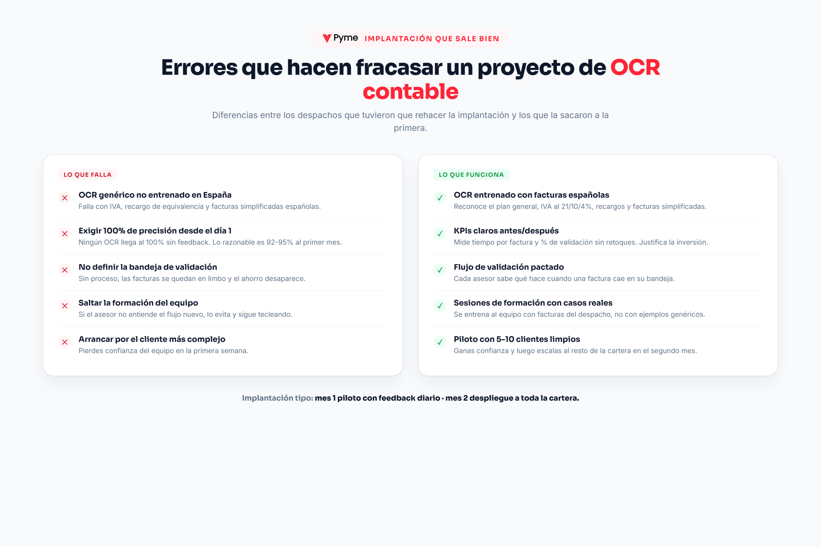 OCR para asesorías contables — comparativa entre prácticas que hacen fracasar la implantación y las que funcionan