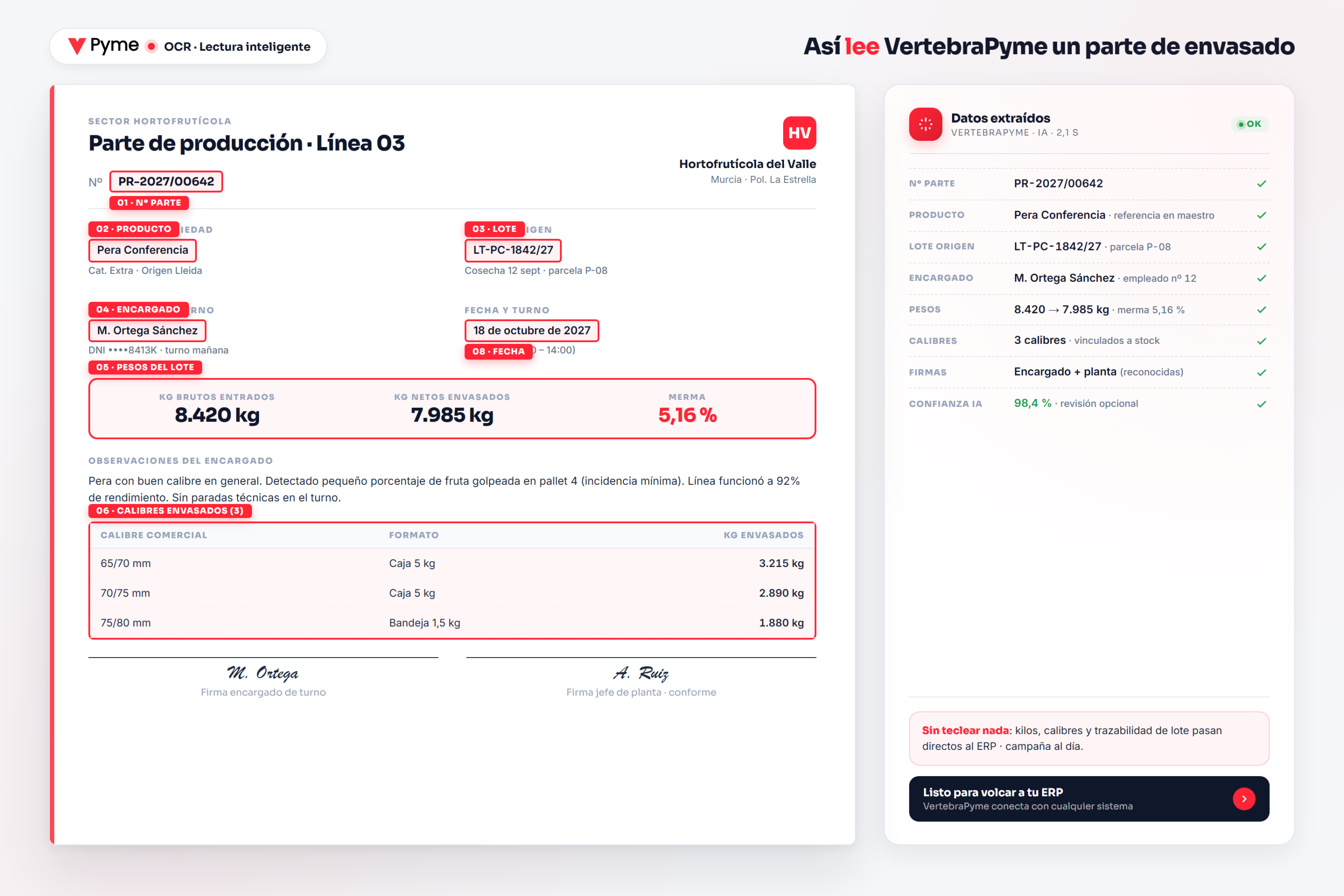 OCR para envasadoras de fruta — parte de producción manuscrito leído por IA con cuadros de detección y panel de datos extraídos