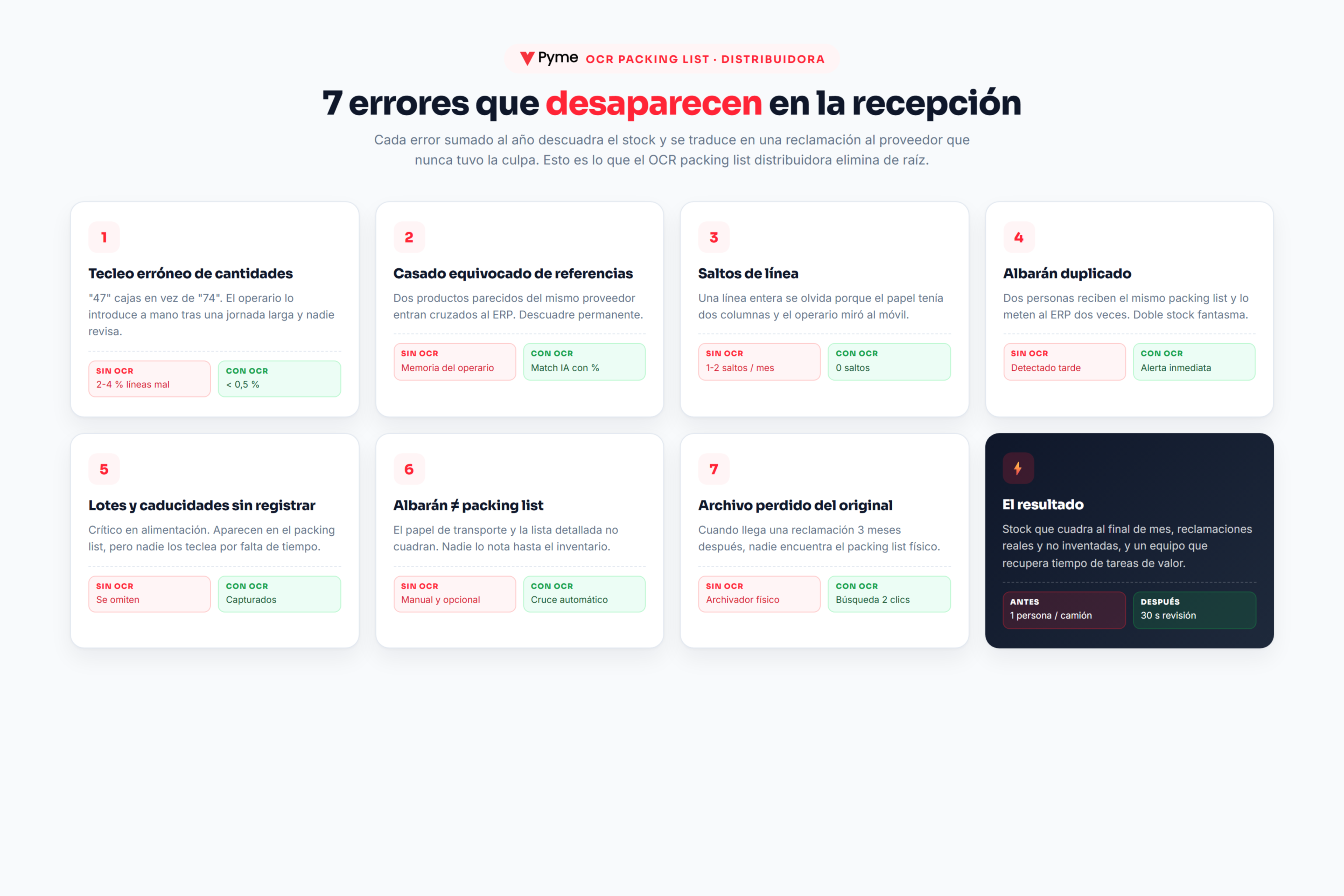 OCR packing list distribuidora — 7 errores que evita en la recepción: tecleo erróneo, casado equivocado, saltos de línea, duplicados, lotes omitidos, discrepancias y archivo perdido