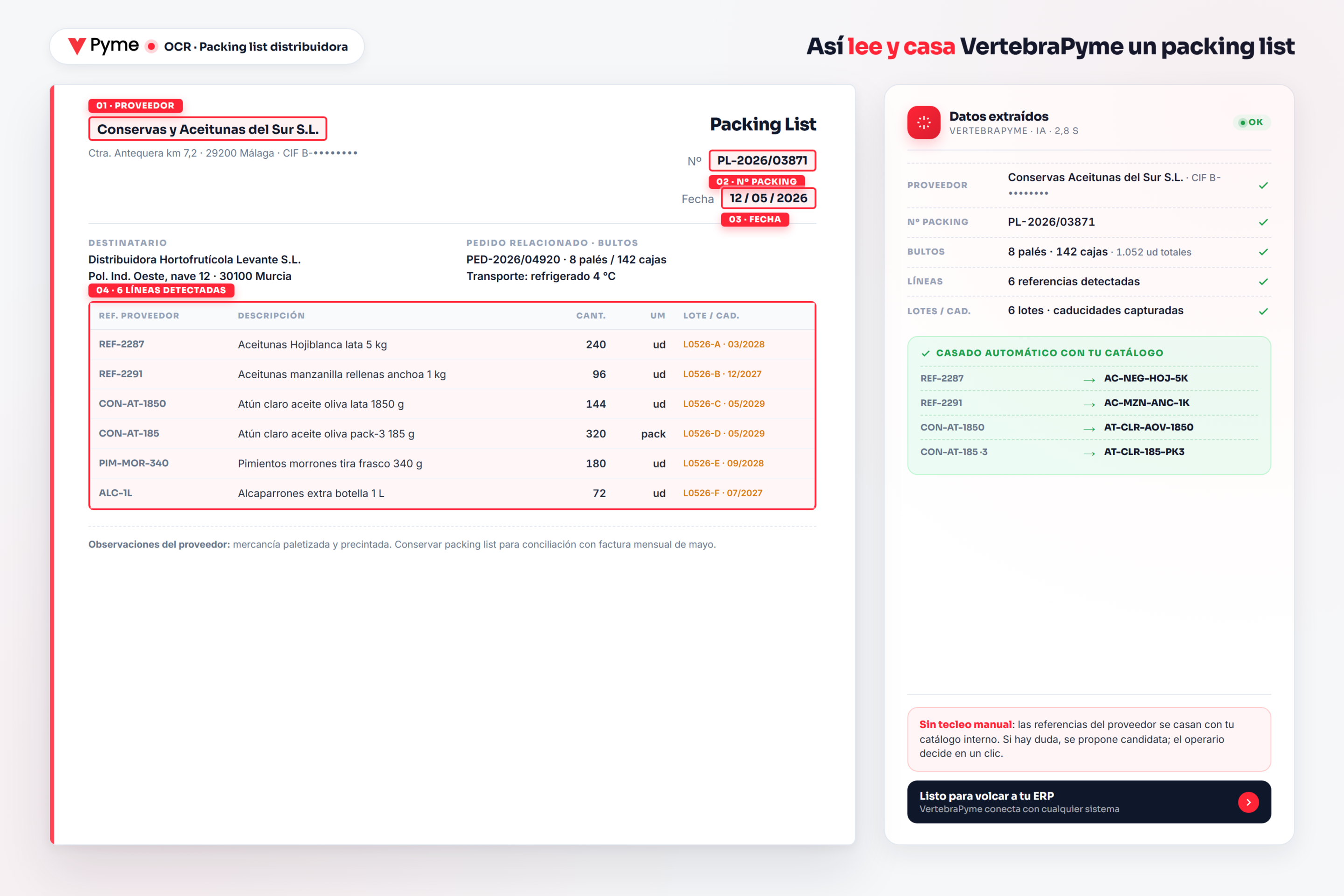 OCR packing list distribuidora — packing list de proveedor leído por IA con cuadros de detección rojos y panel de datos extraídos con casado automático de referencias