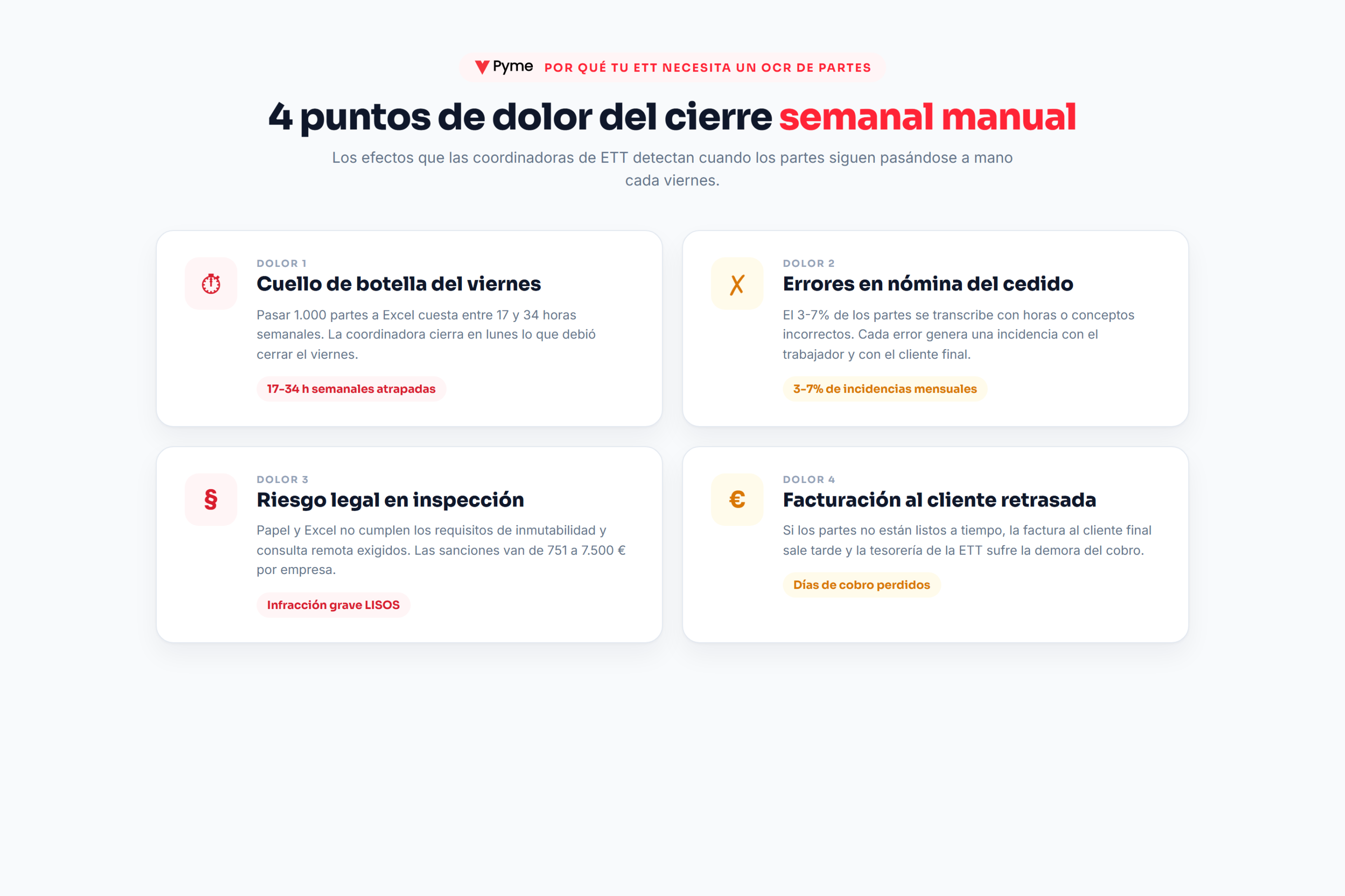 OCR para ETT — 4 puntos de dolor del cierre semanal manual: cuello de botella, errores en nómina, riesgo legal y facturación retrasada