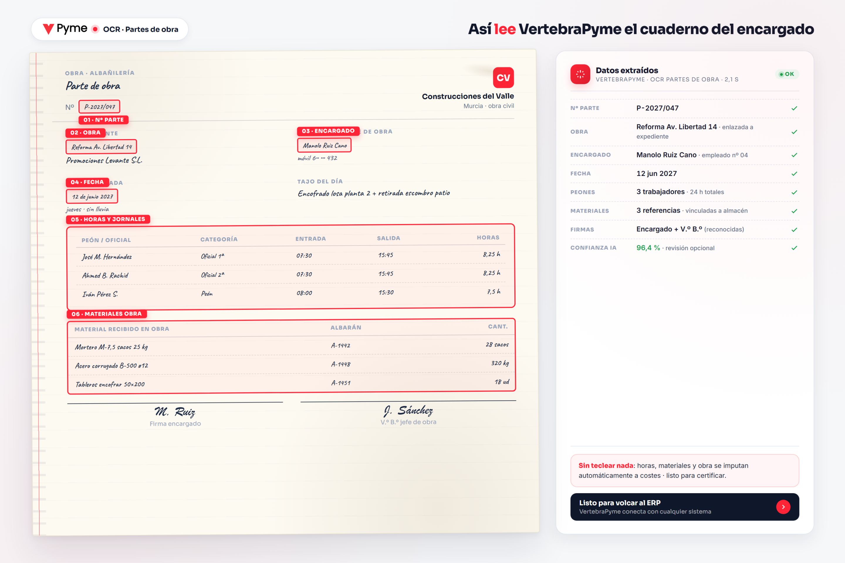 OCR partes de obra leyendo un parte manuscrito de construcción con cuadros de detección sobre horas, peones y materiales y panel de datos extraídos a la derecha