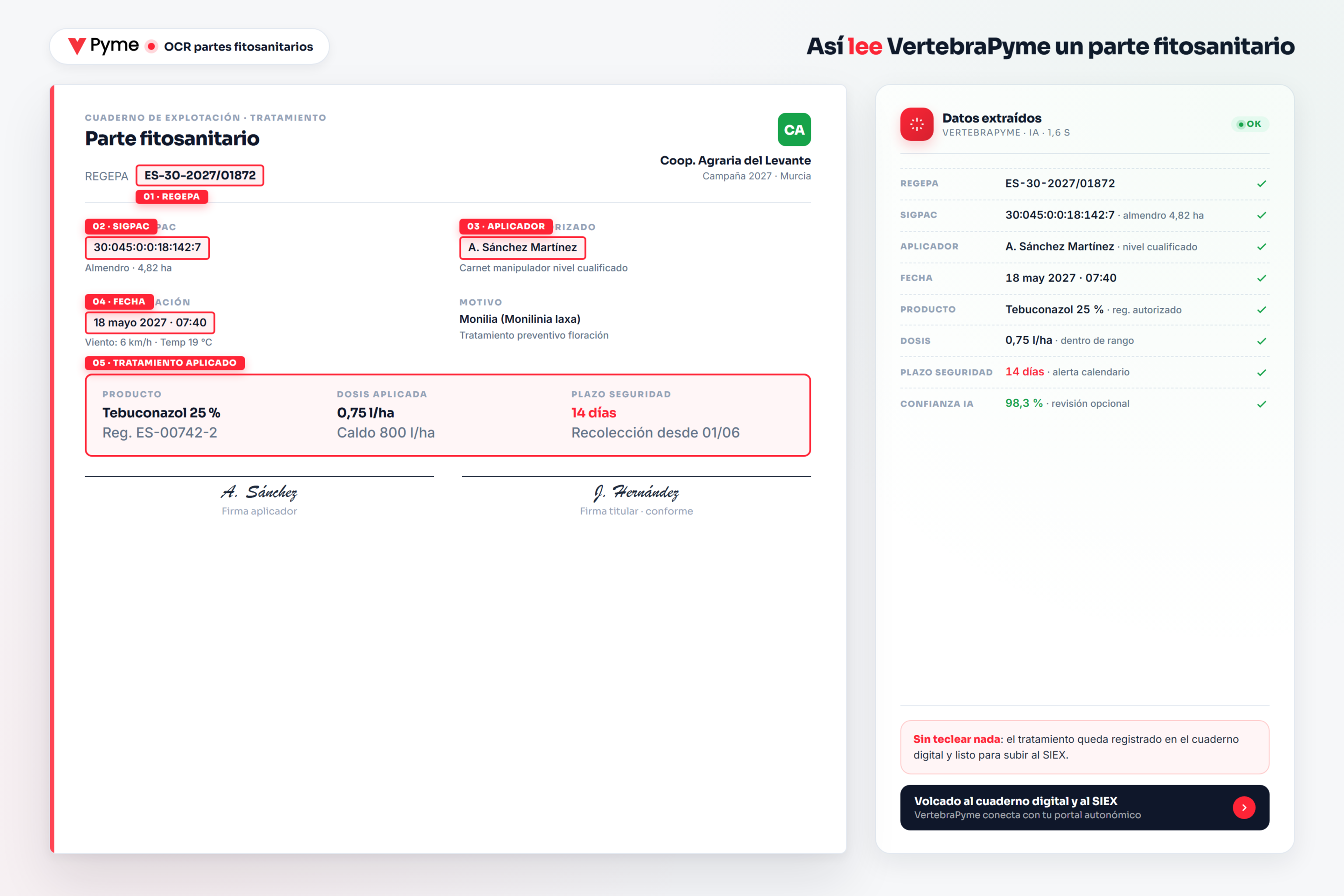 OCR partes fitosanitarios — parte fitosanitario manuscrito con cuadros rojos de detección y panel de datos extraídos