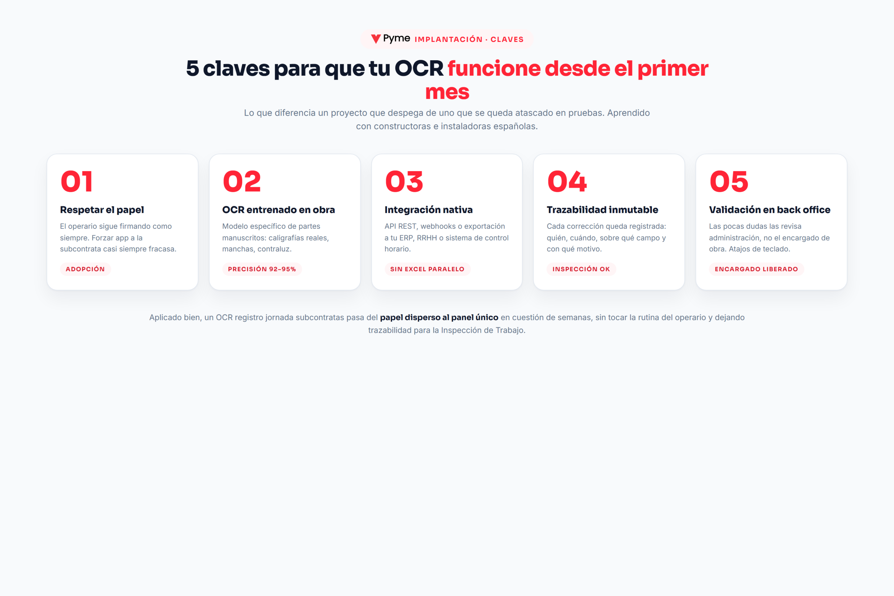 OCR registro jornada subcontratas: infografía con las 5 claves de implantación