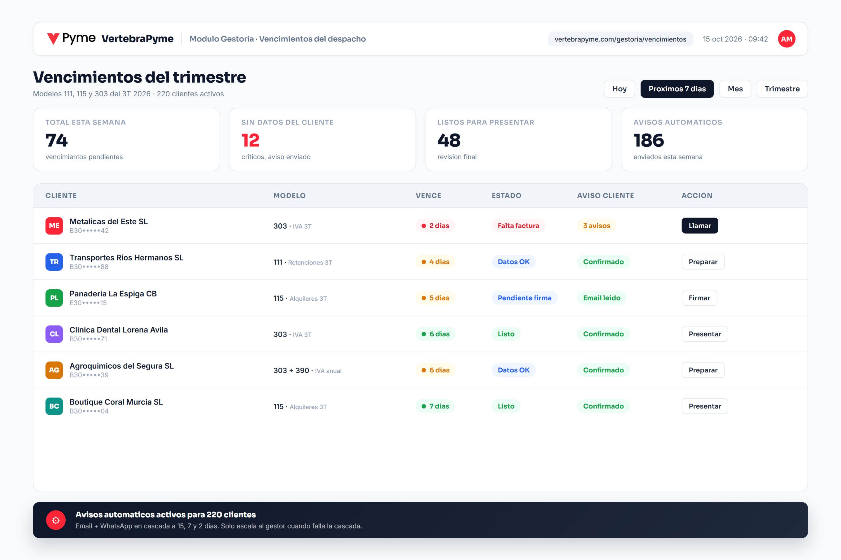 software para gestorías y asesorías - panel de vencimientos del trimestre