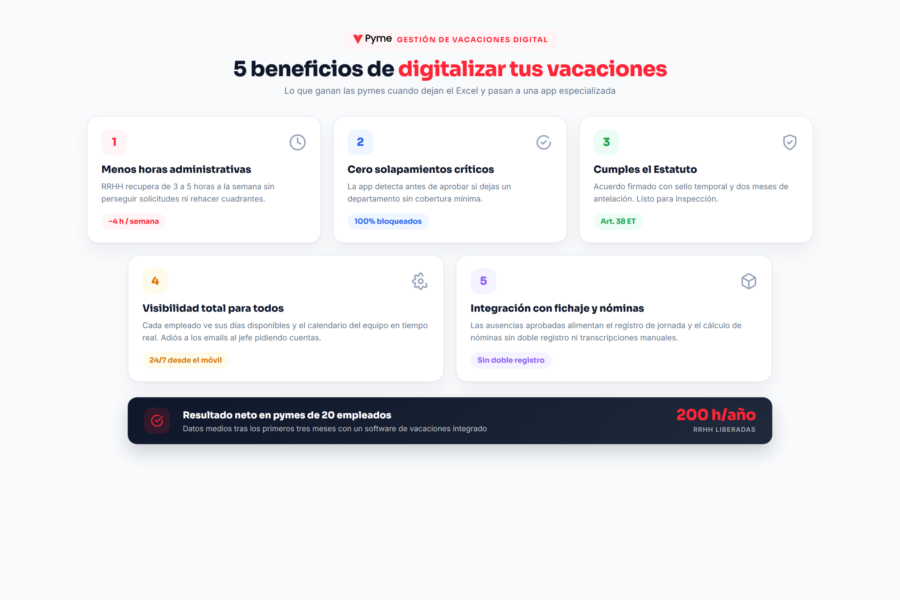 gestión vacaciones pyme — infografía con los 5 beneficios de digitalizar el calendario vacacional en una pyme