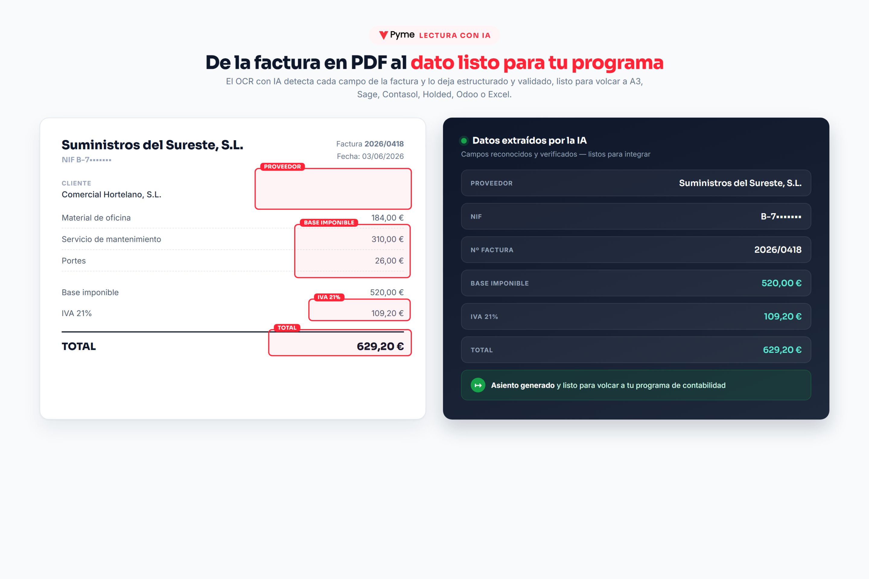 Meter las facturas en el programa de contabilidad automaticamente: factura leida por OCR con cuadros rojos de deteccion y panel de datos extraidos validados