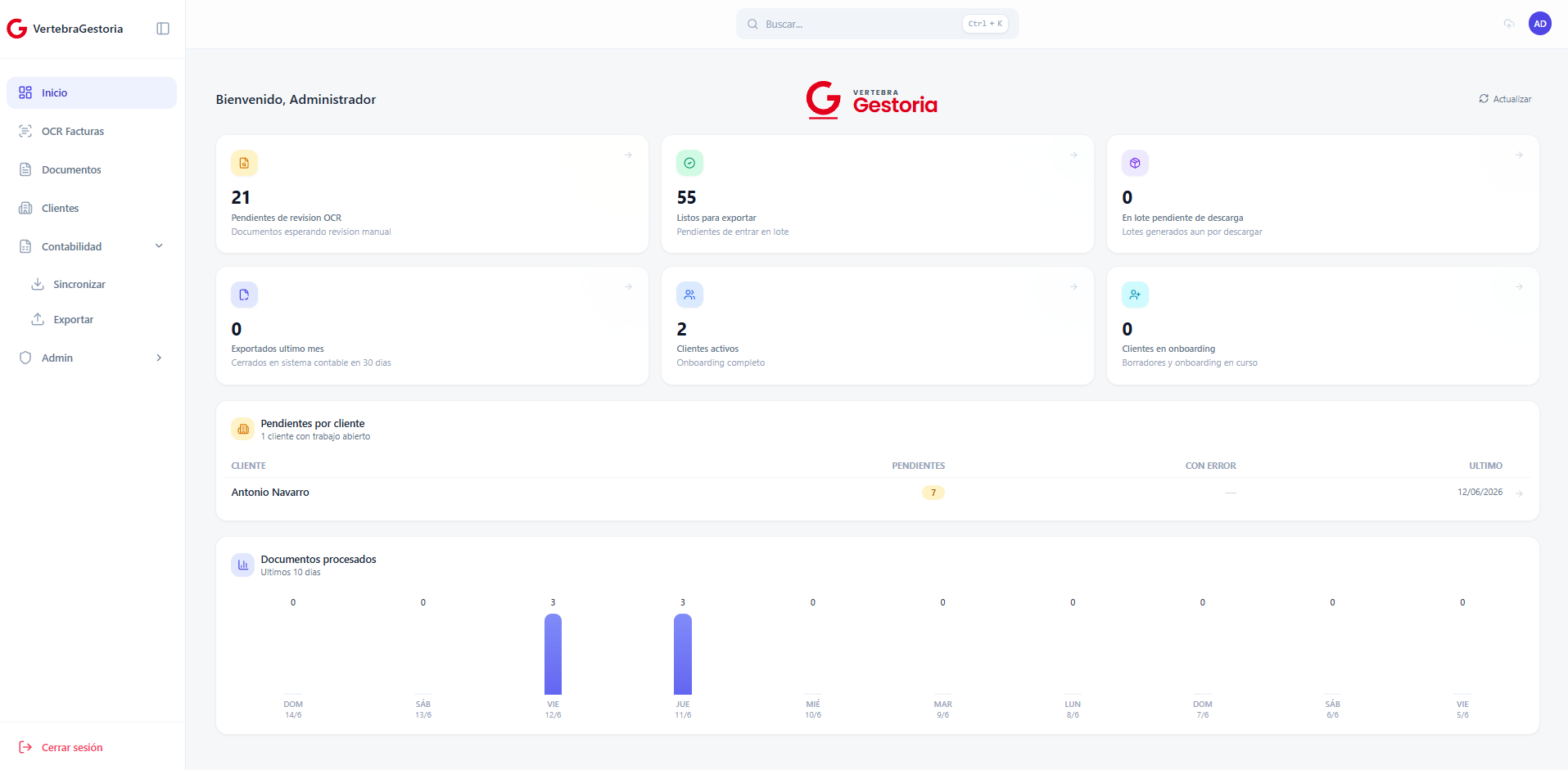 Dashboard de Vertebra OCR Asesorías: pendientes de revisión, listos para exportar y trabajo abierto por cliente