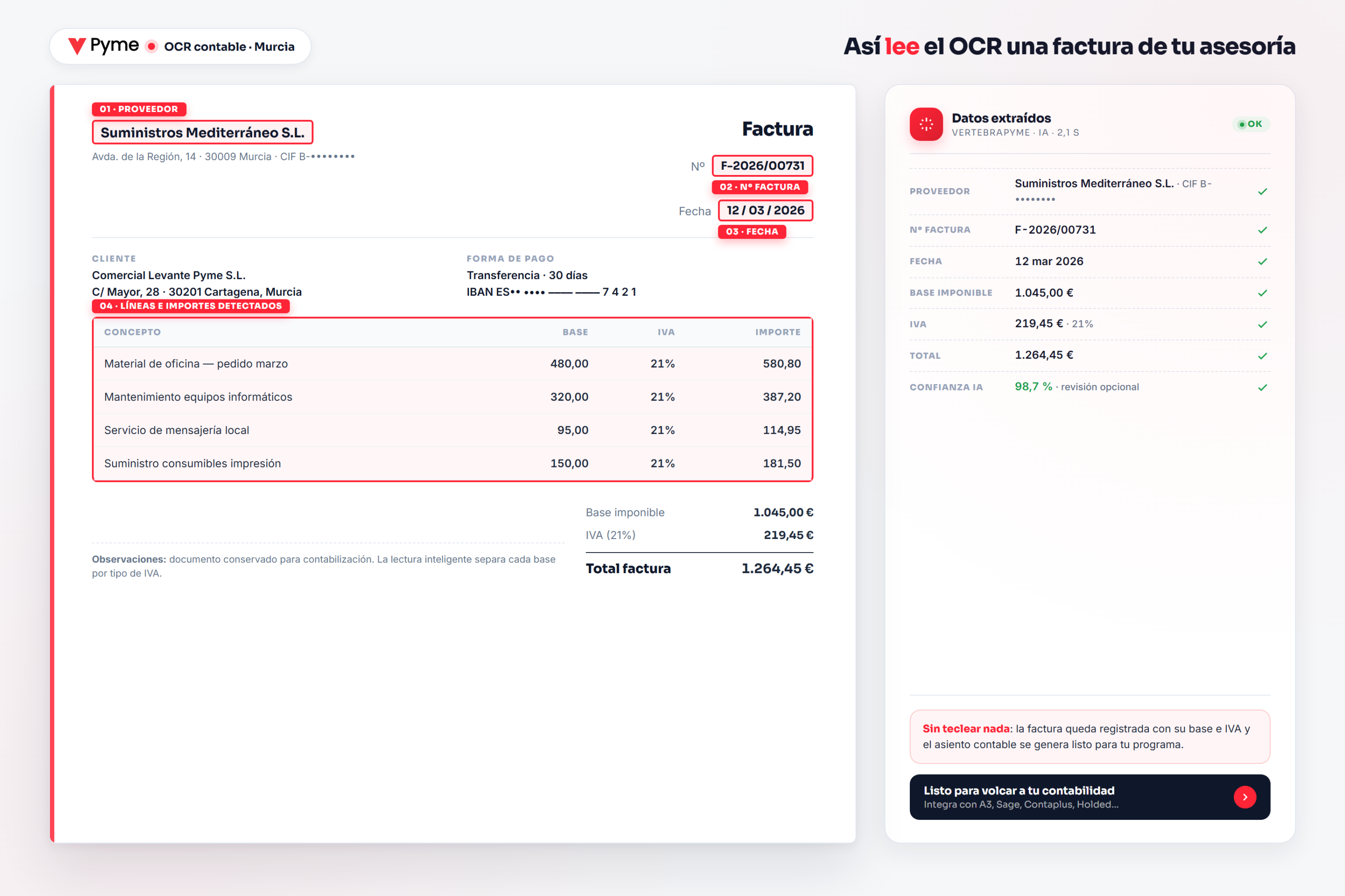 Automatizar la contabilidad de tu asesoría en Murcia - OCR leyendo una factura con cuadros de detección y panel de datos extraídos
