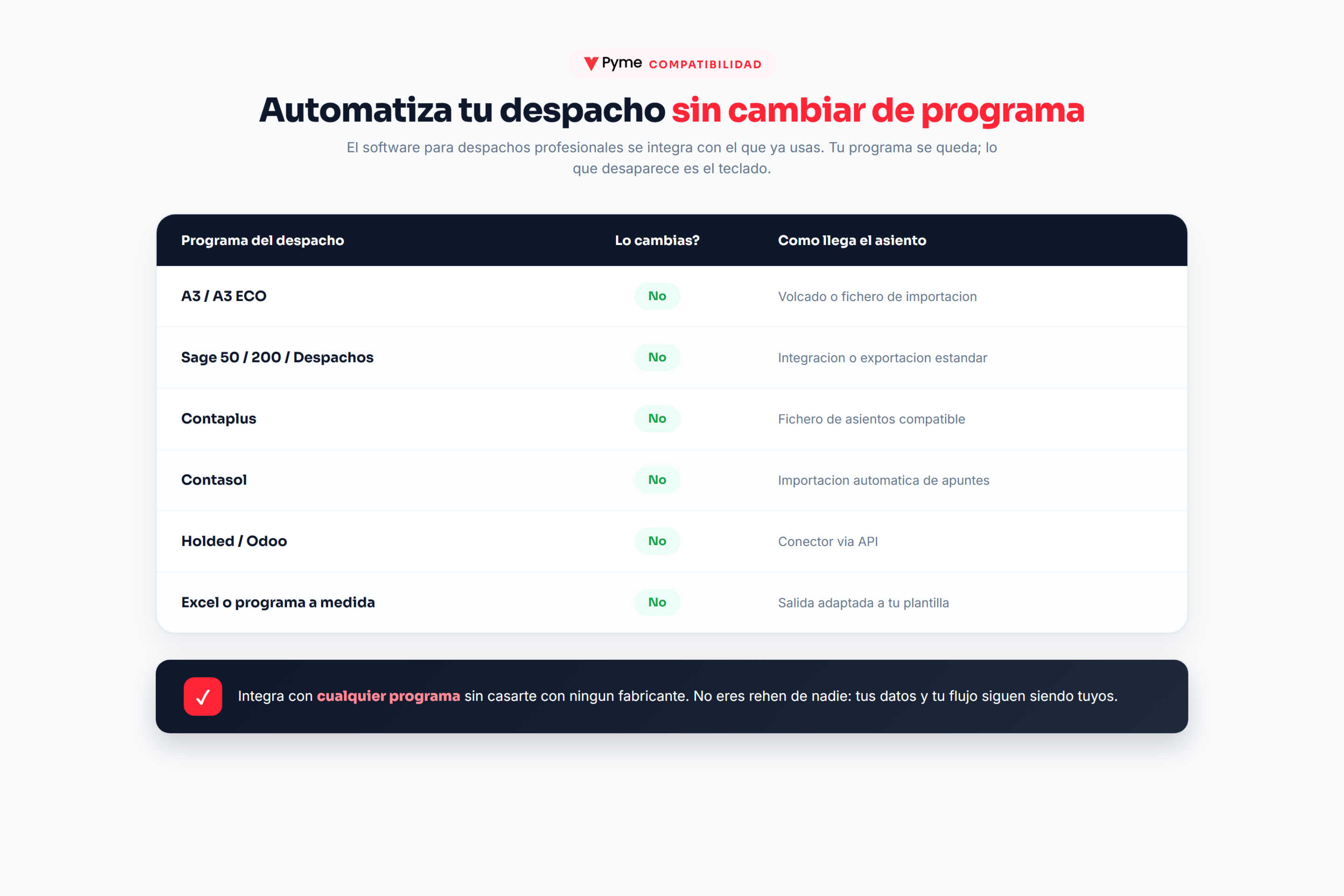 software para despachos profesionales compatible con A3, Sage, Contaplus, Contasol, Holded, Odoo y Excel