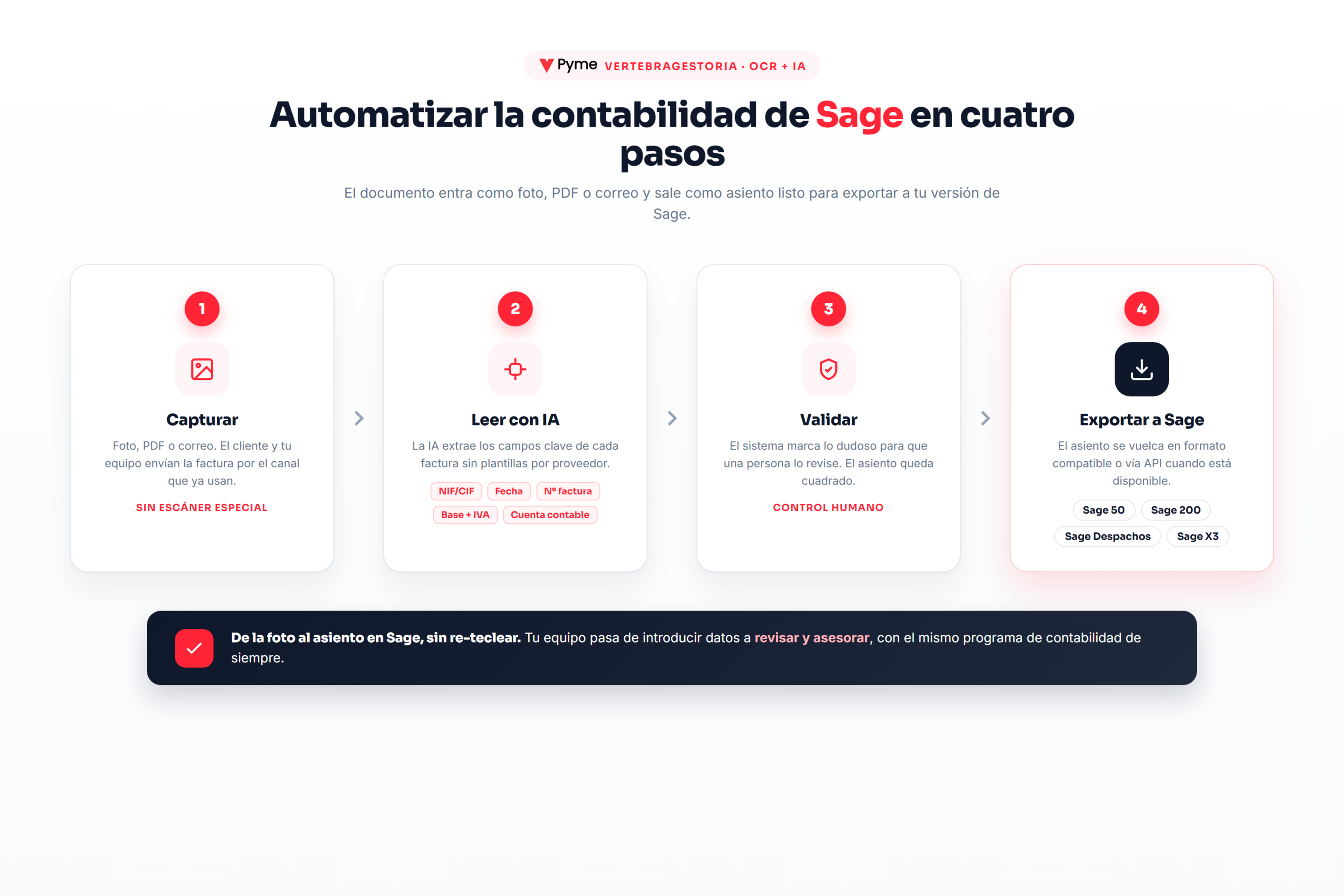 Automatizar la contabilidad de Sage con OCR e IA en cuatro pasos: capturar, leer con IA, validar y generar el fichero de importación