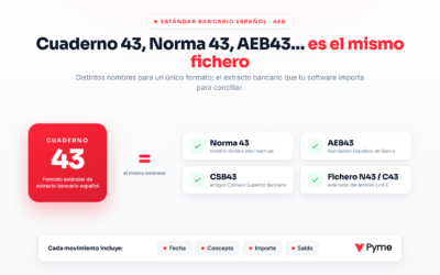 Cuaderno 43: qué es y cómo automatizar la conciliación bancaria
