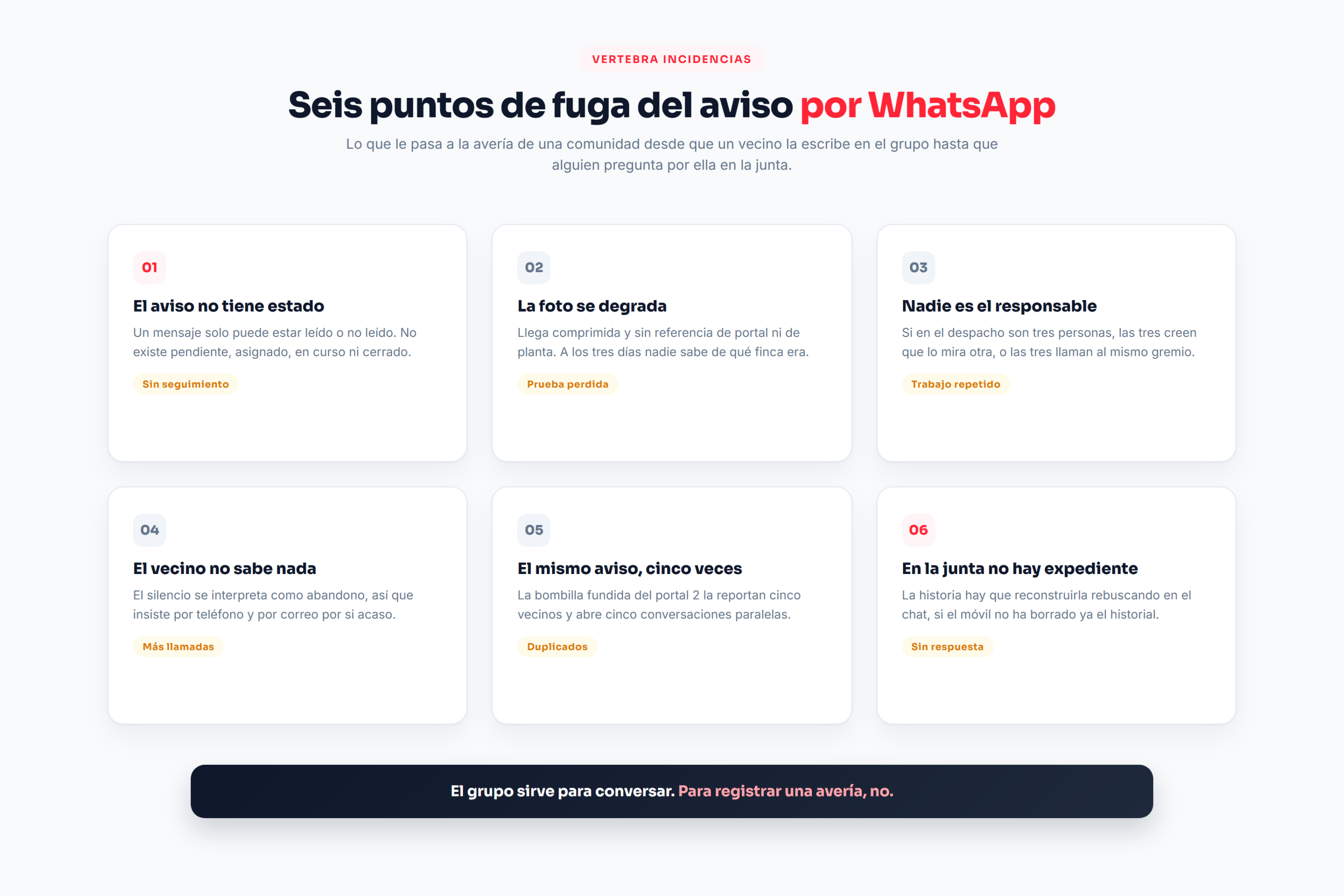 Infografía con los seis puntos de fuga de una avería comunicada en el grupo de vecinos