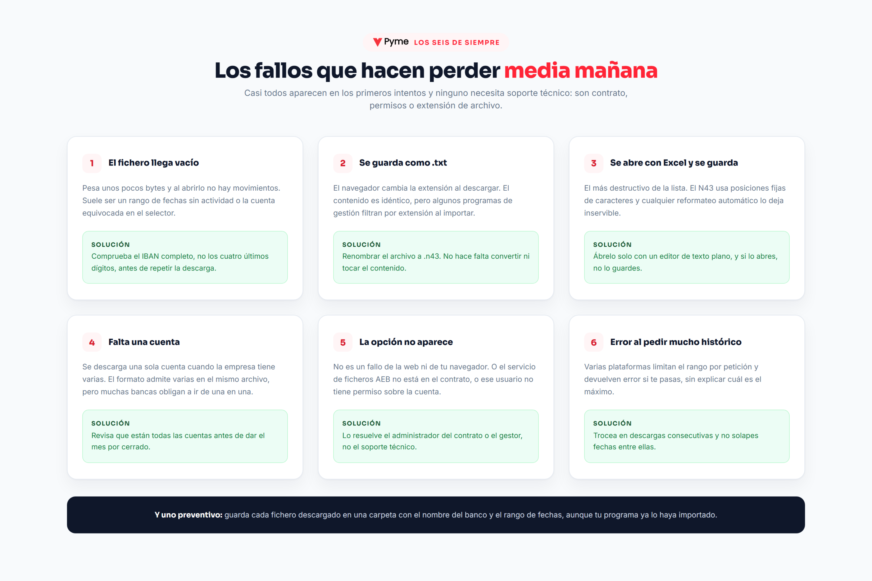 Seis errores habituales al pedir el fichero Norma 43 al banco y su solución