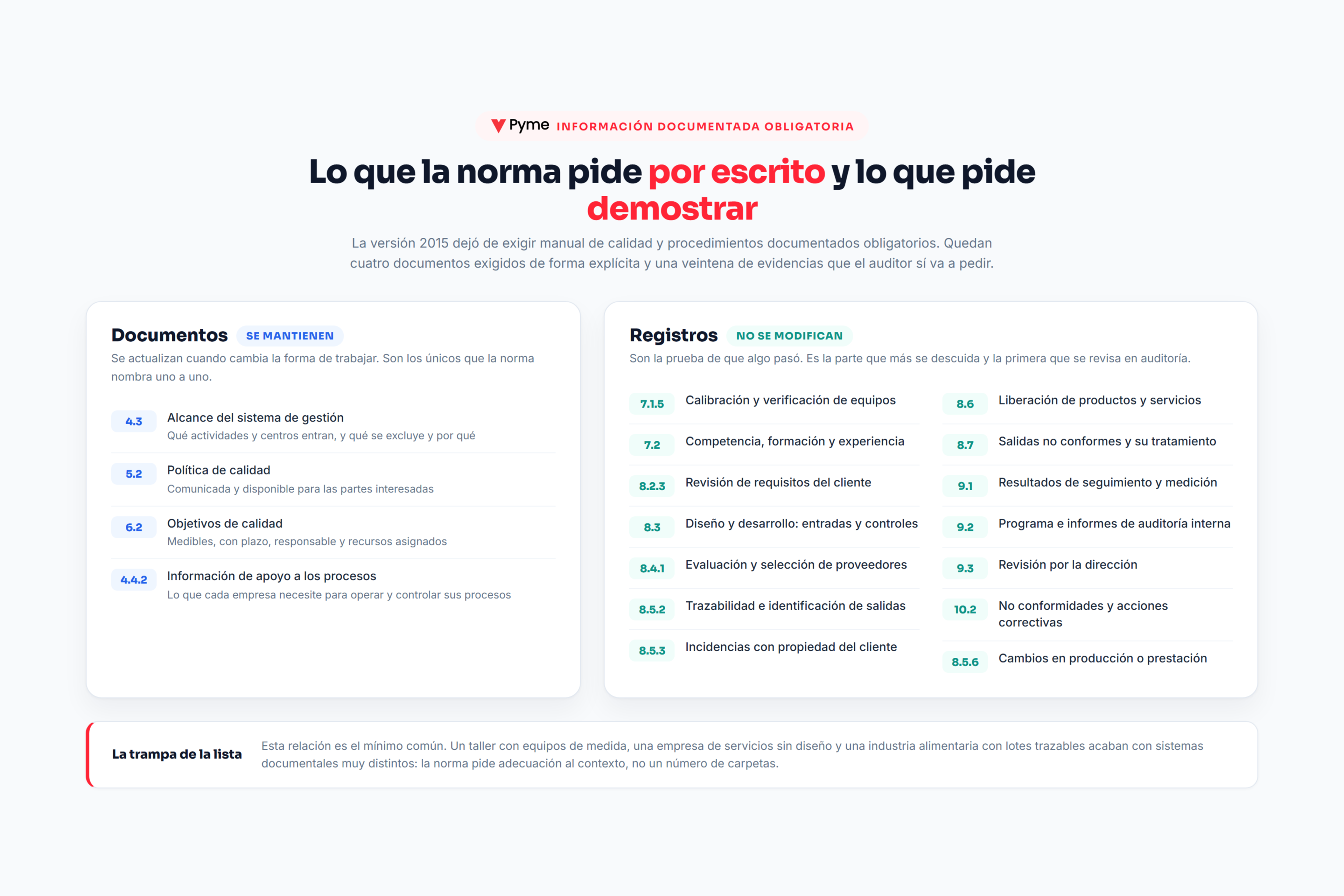 Documentos y registros obligatorios de ISO 9001:2015 agrupados por cláusula de la norma