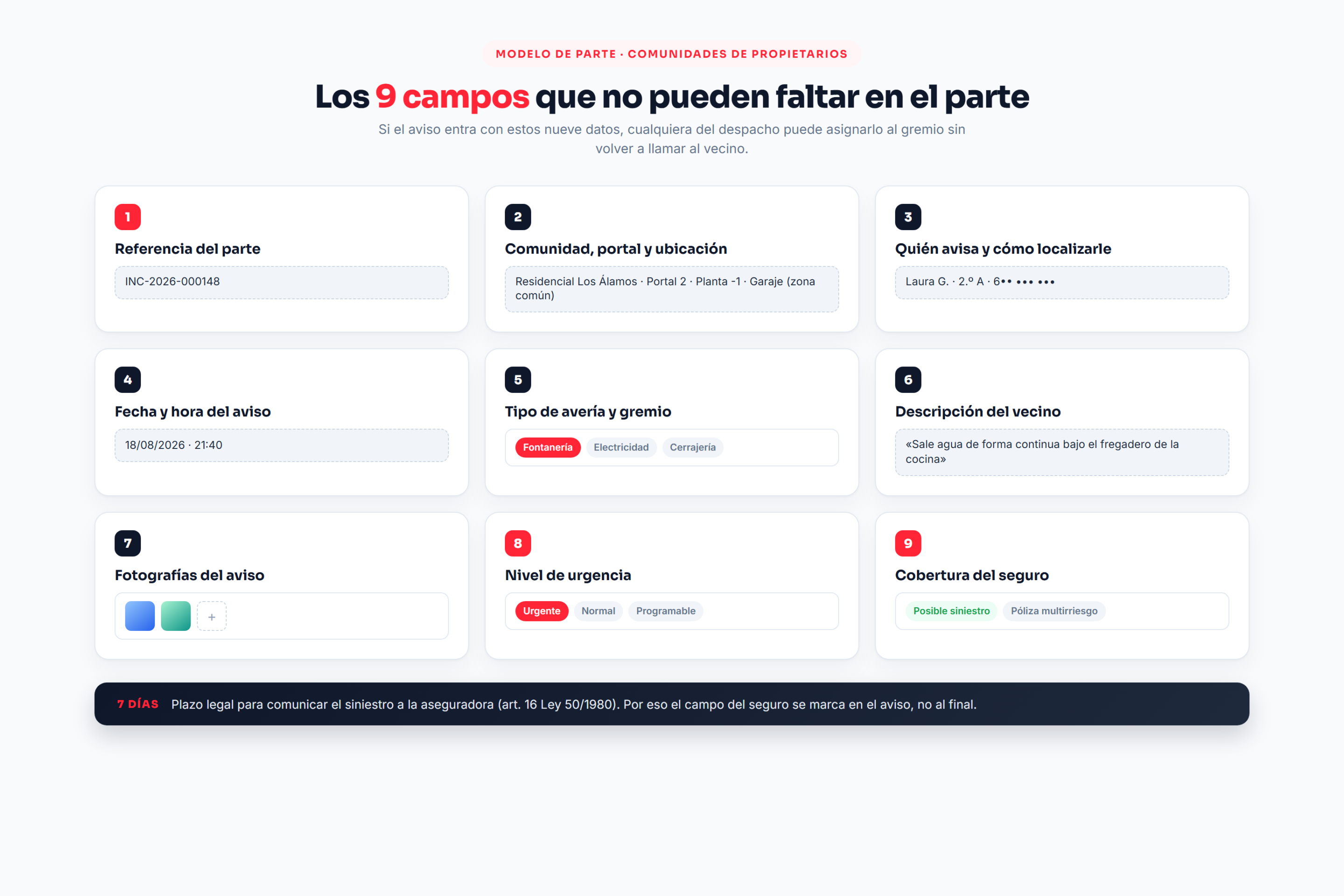 Parte de incidencias de la comunidad: ficha con los nueve campos obligatorios del aviso