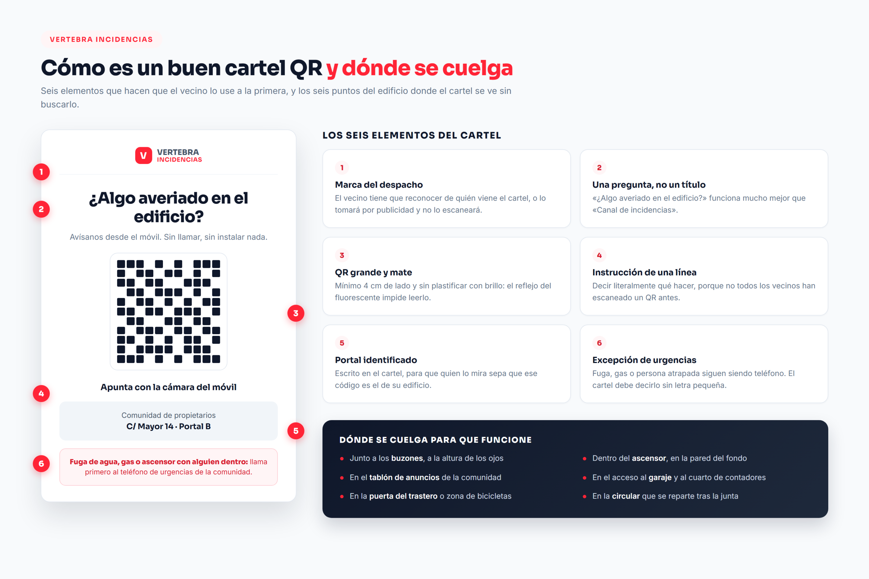 Anatomía de un cartel QR de avisos de averías para el portal de una comunidad y los seis puntos del edificio donde colocarlo
