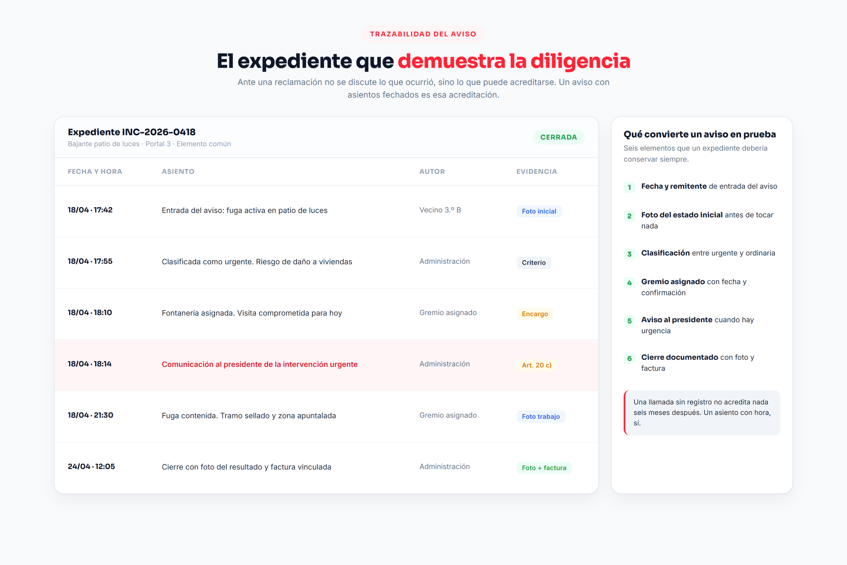Expediente de una incidencia con asientos fechados, autor y evidencia adjunta