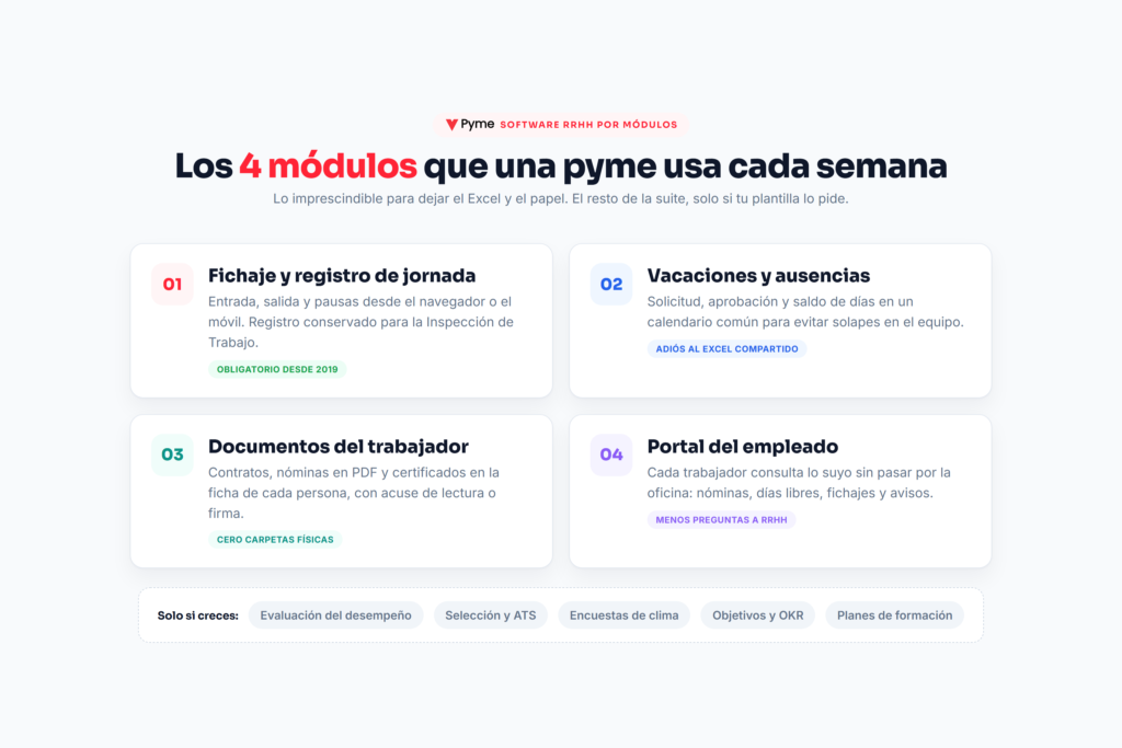 Software RRHH por módulos: fichaje, vacaciones, documentos del trabajador y portal del empleado para una pyme