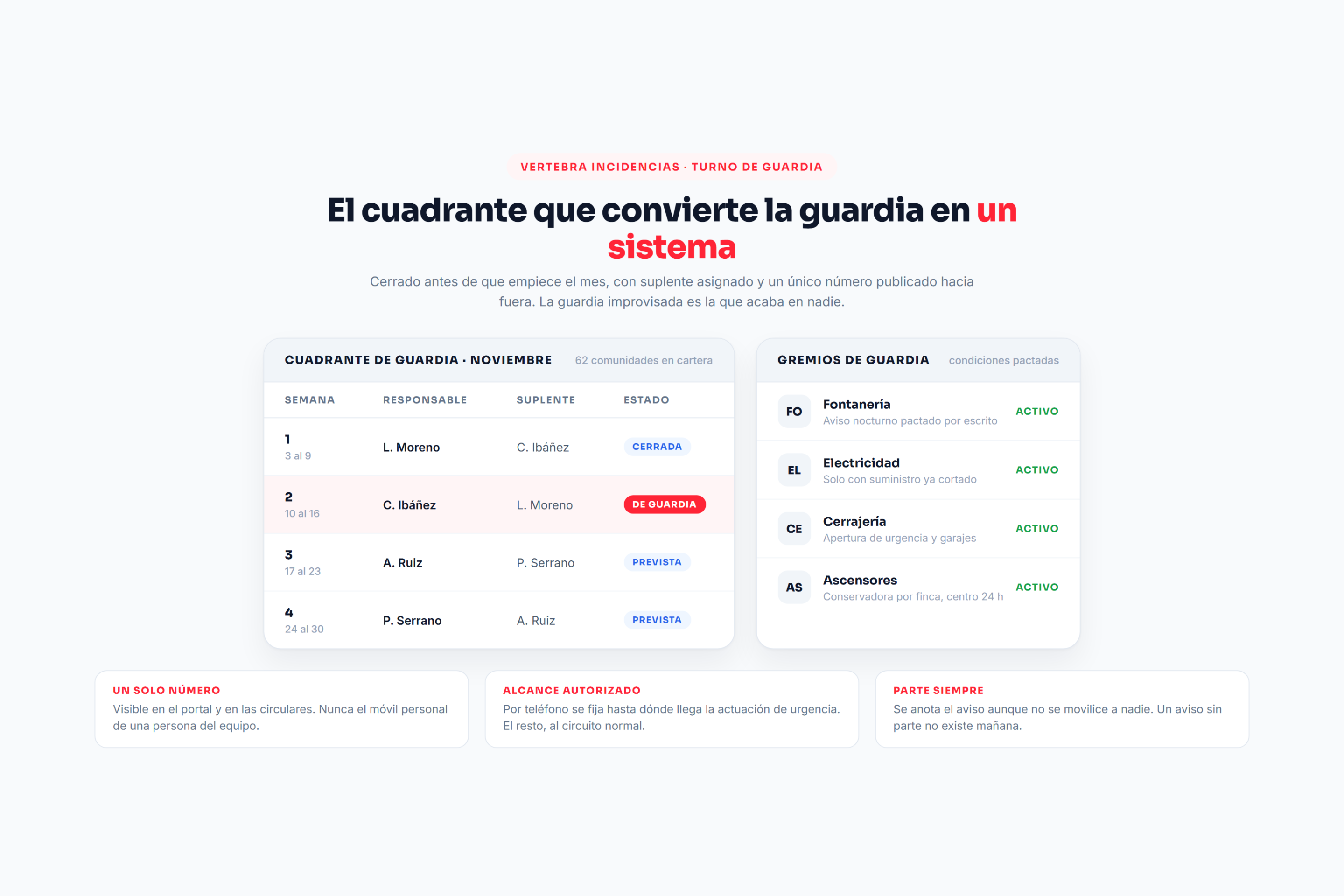 Cuadrante mensual de turno de guardia de un despacho de administración de fincas con responsable, suplente y gremios de guardia activos
