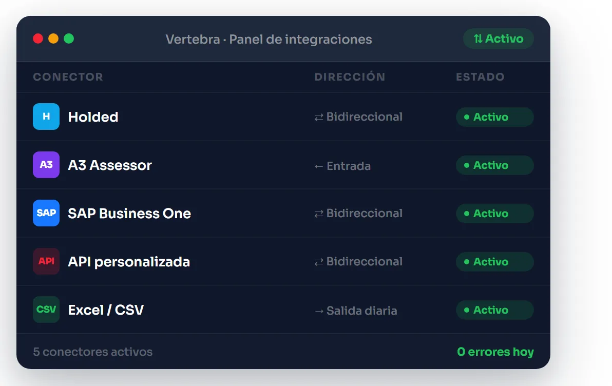 Integración ERP: panel de conectores de Vertebra con la dirección y el estado de cada sincronización
