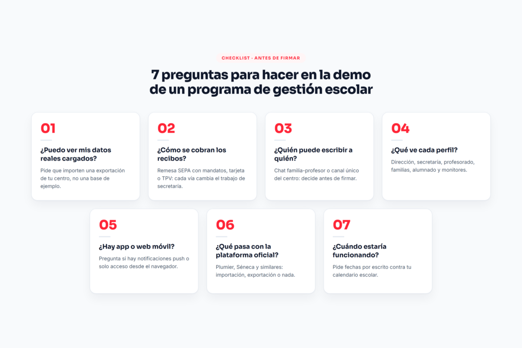 Checklist con 7 preguntas para la demo de un software escolar: datos reales, recibos, comunicación y perfiles