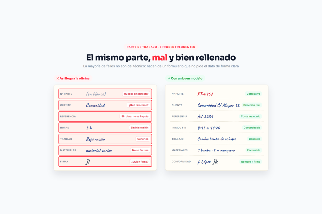 Comparativa de un parte de trabajo mal rellenado frente al mismo parte completo con horas, materiales y firma