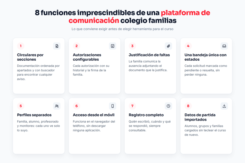 Plataforma de comunicación colegio familias: 8 funciones imprescindibles, de las circulares a la importación de datos