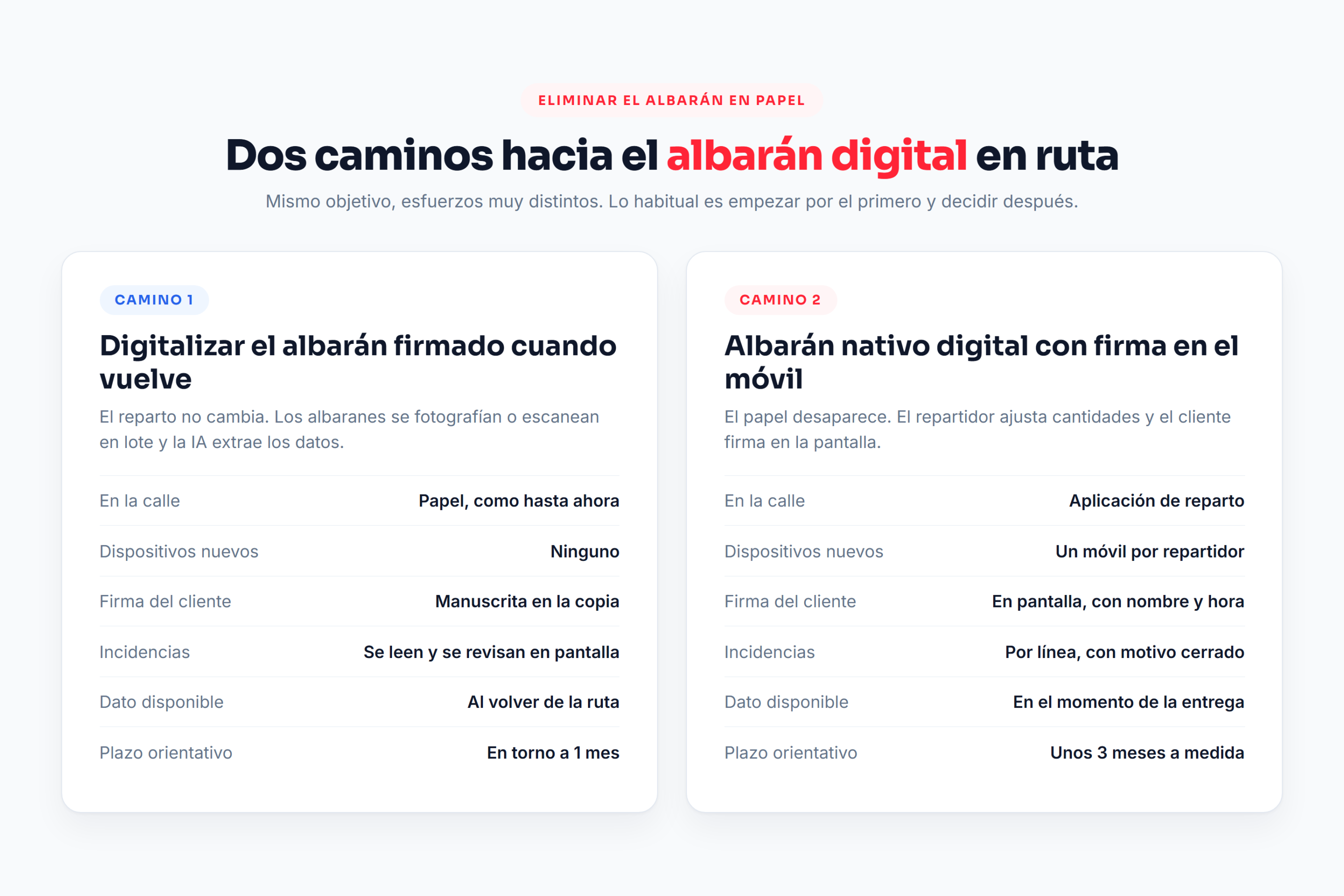 Comparativa de dos caminos hacia el albarán digital en reparto: digitalizar el albarán firmado o firma en el móvil