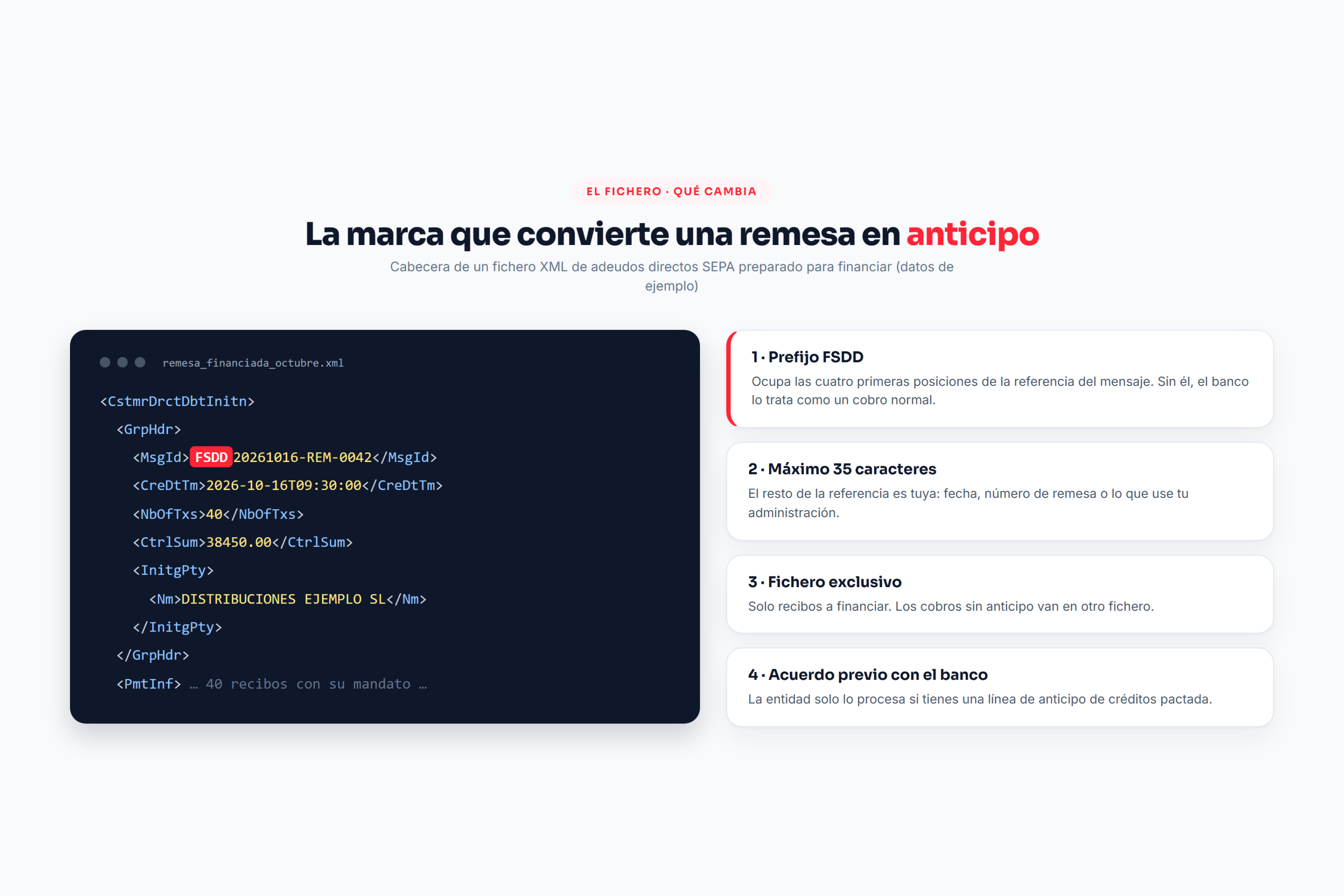 Cabecera de un fichero XML de adeudos SEPA con el prefijo FSDD en la referencia del mensaje