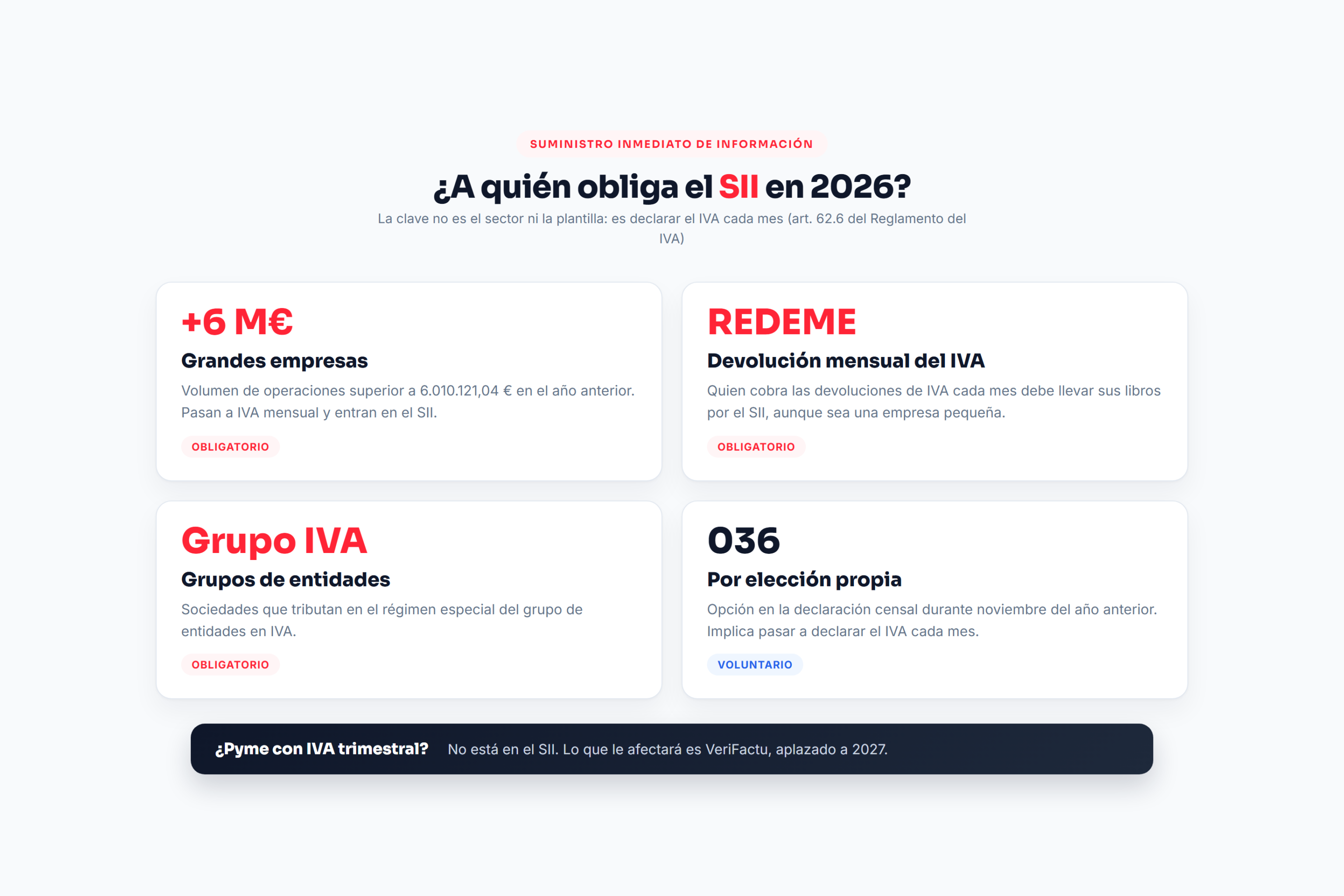 Qué es el SII y a quién obliga: grandes empresas, REDEME, grupos de IVA y opción voluntaria