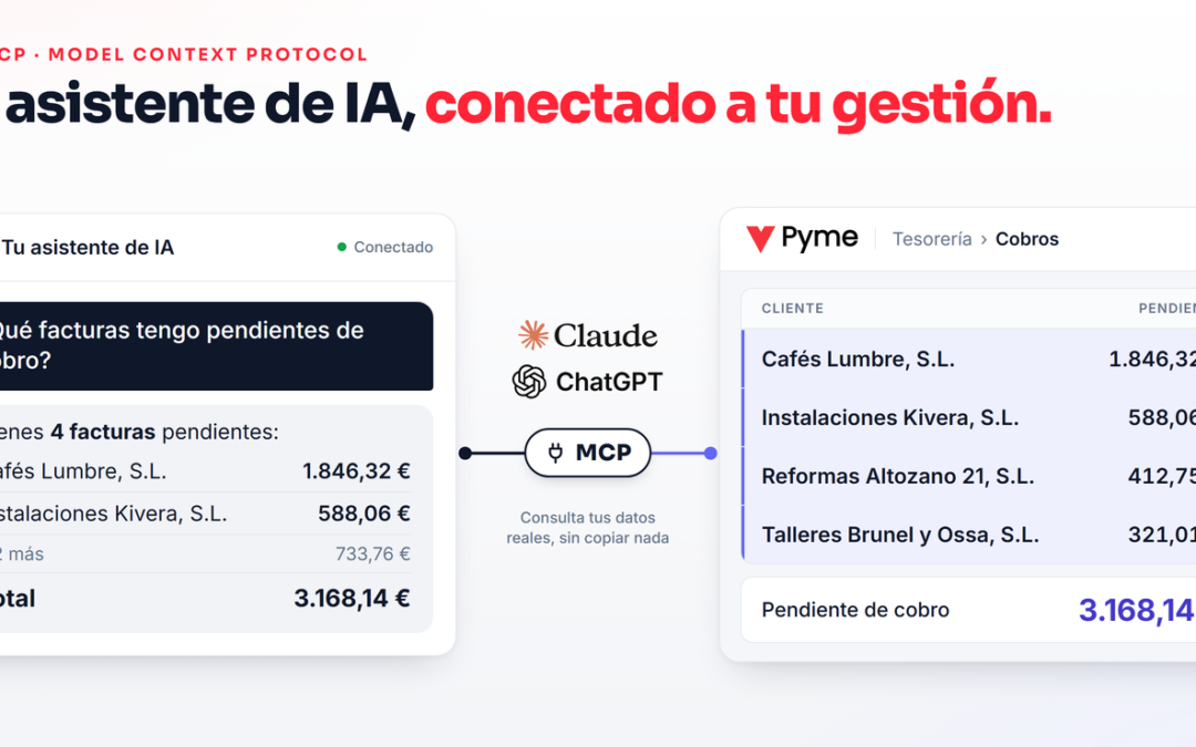 Qué es MCP (Model Context Protocol) y para qué le sirve a una pyme