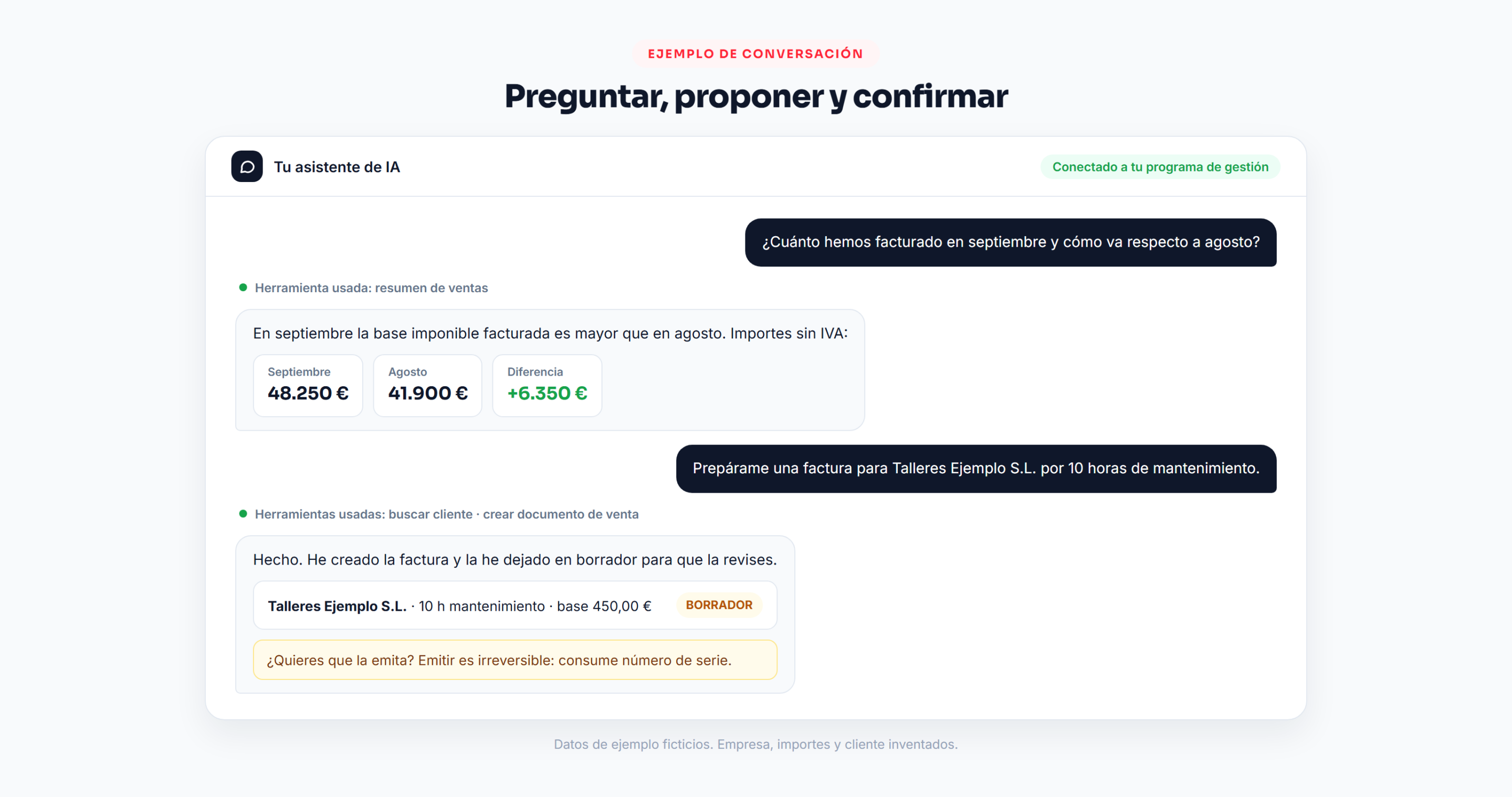 Ejemplo de conversación con un asistente de IA conectado por MCP al programa de gestión: resumen de ventas y factura en borrador
